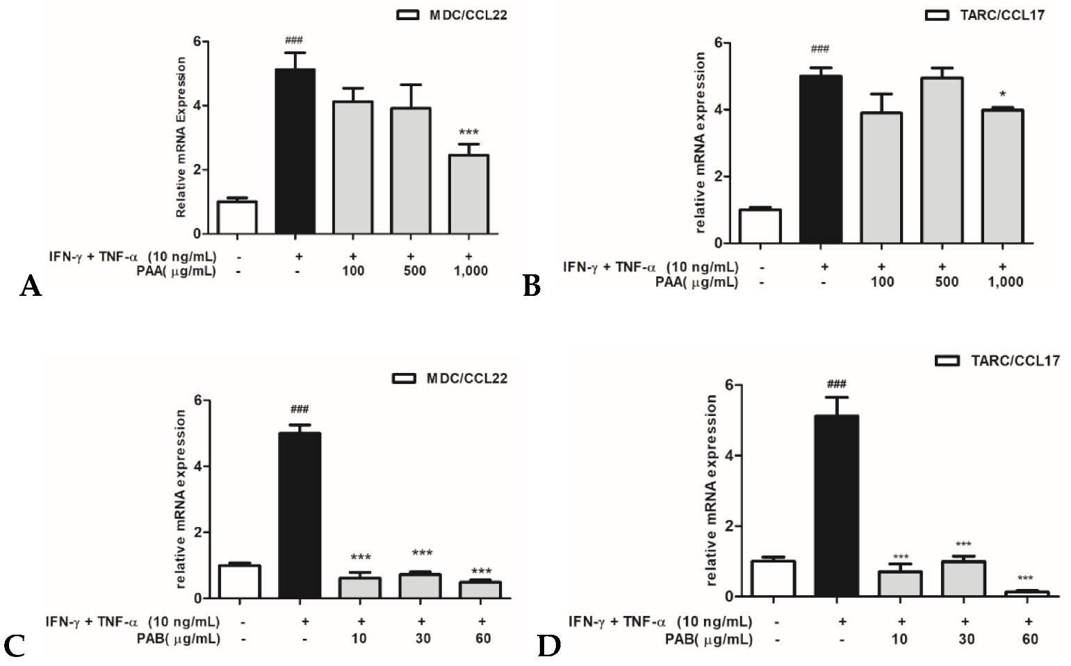 Molecules 27 01836 g002