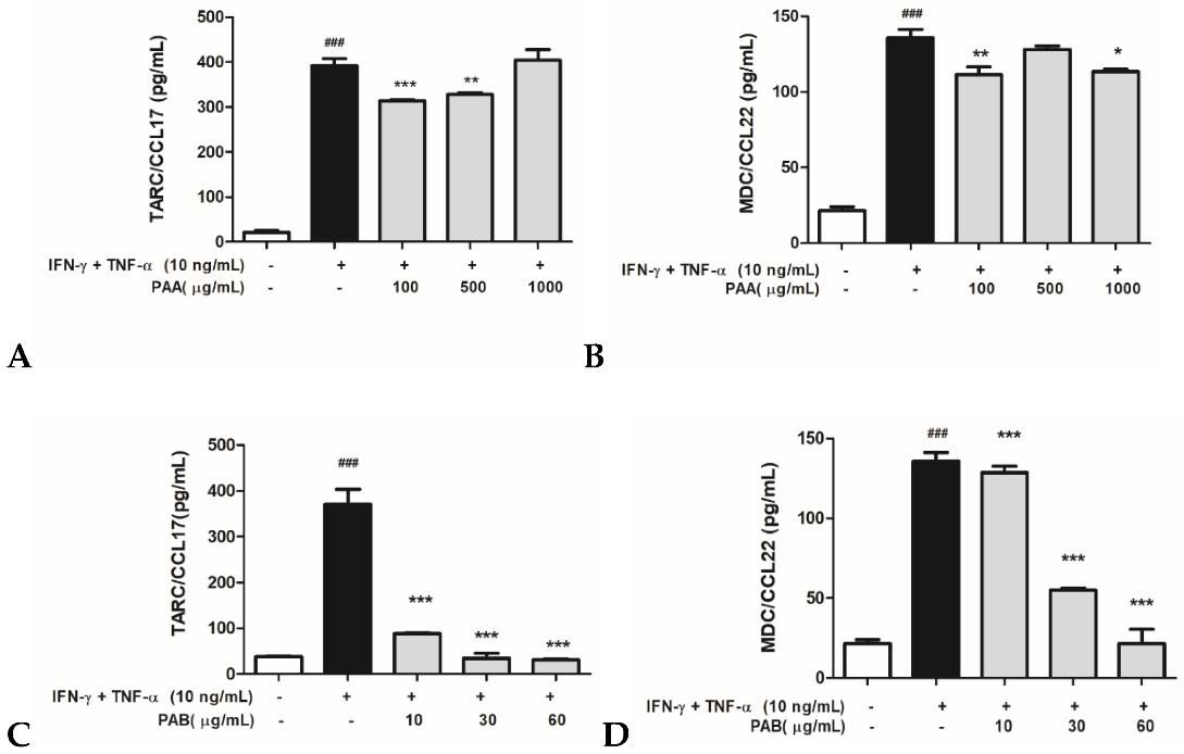 Molecules 27 01836 g003