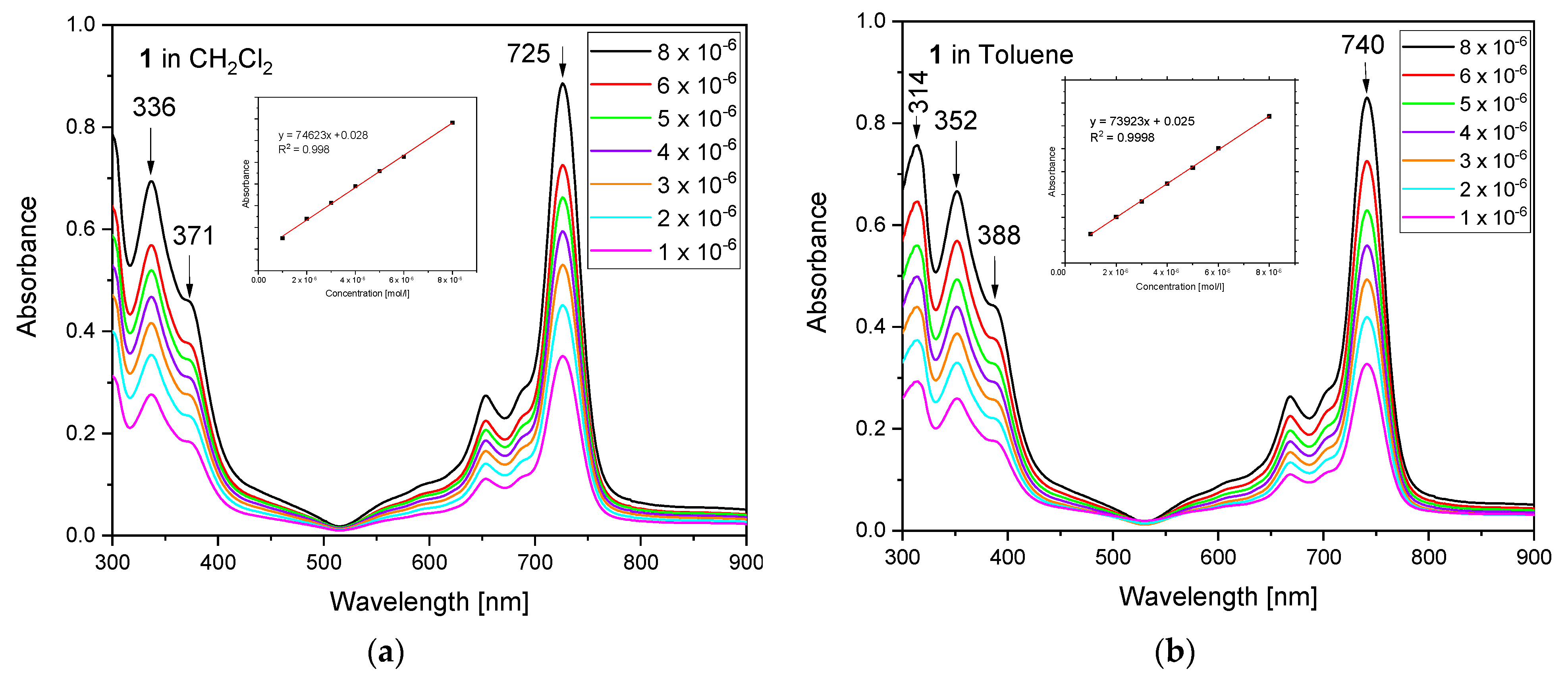 Molecules 27 01839 g007