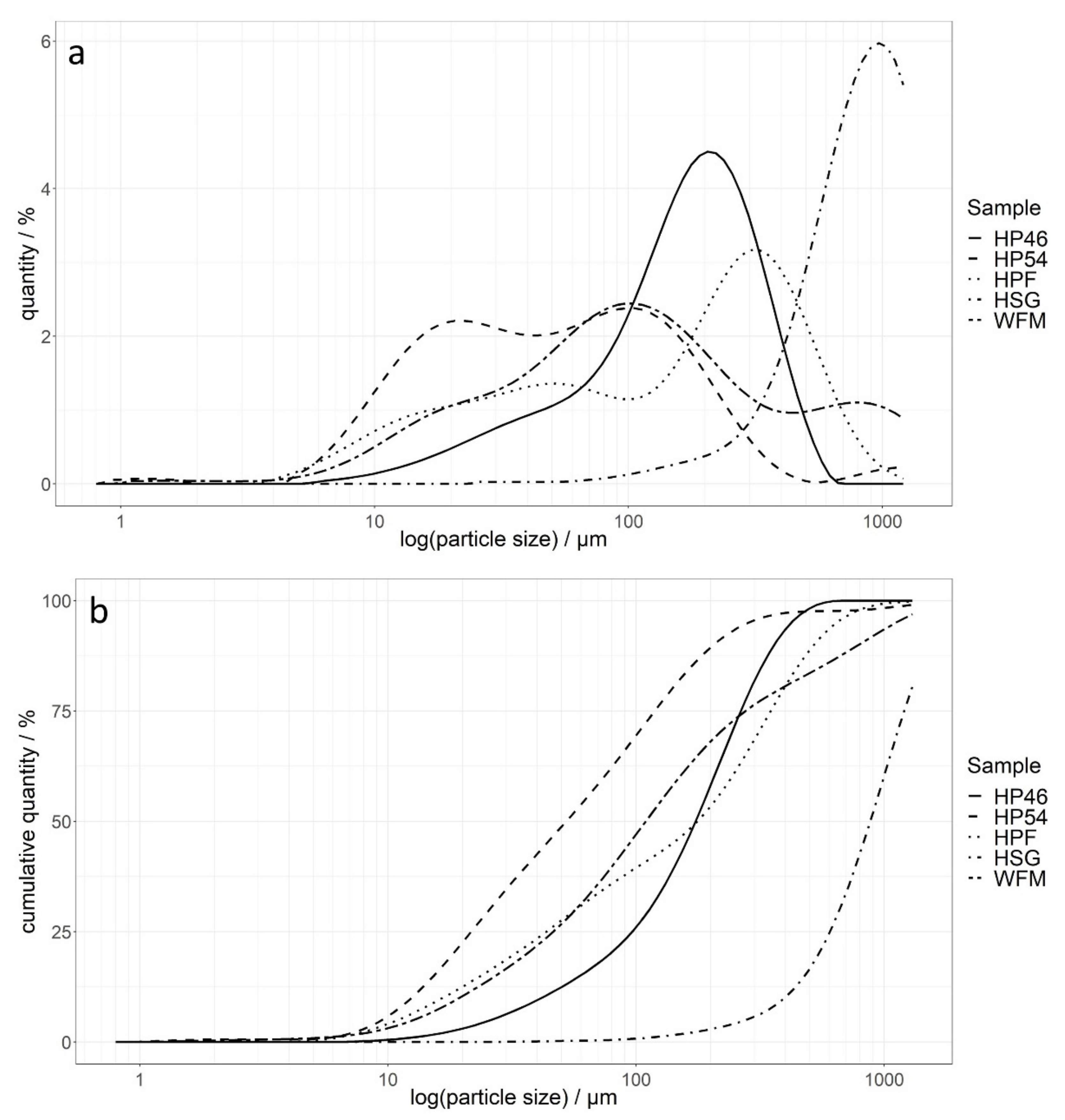 Molecules 27 01840 g001