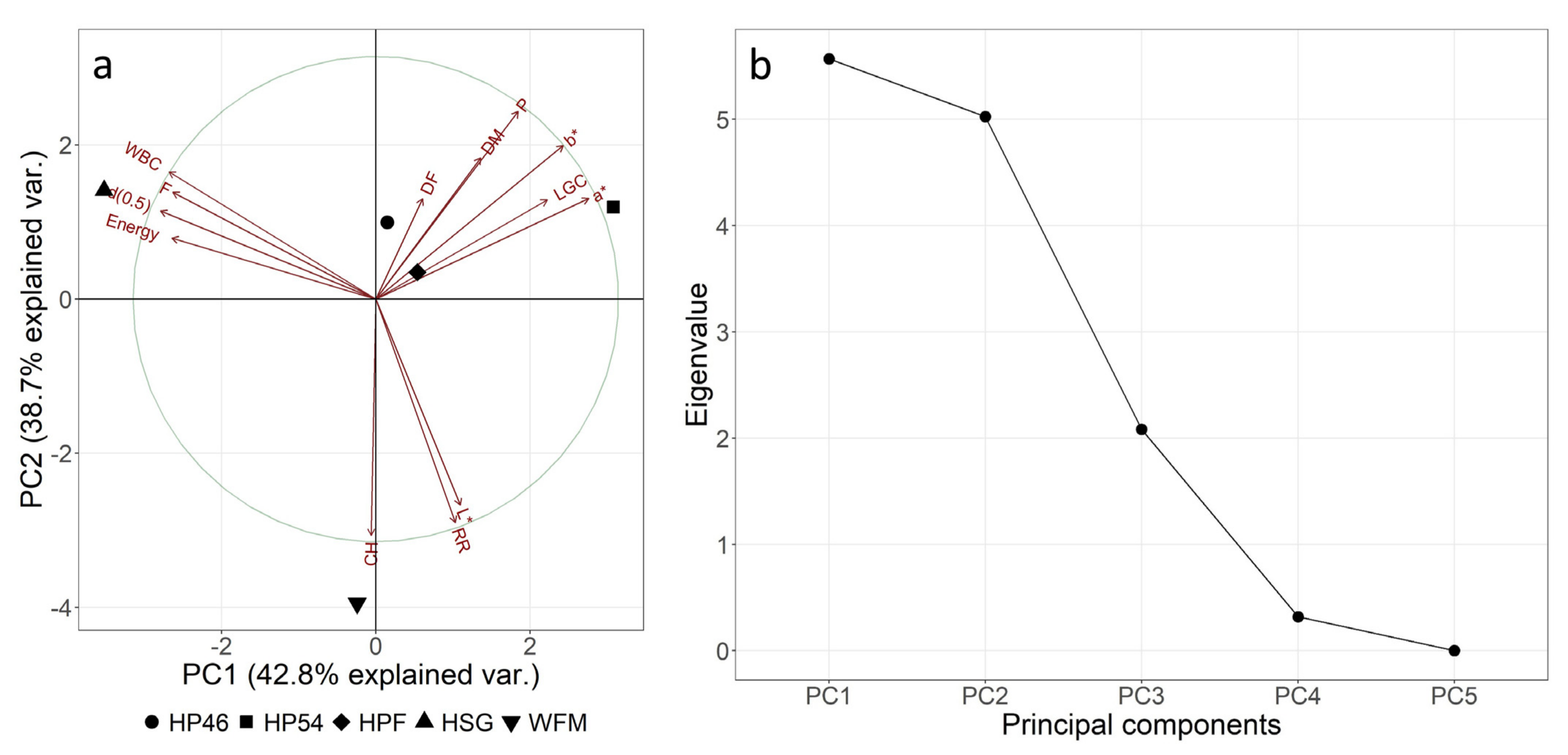 Molecules 27 01840 g002