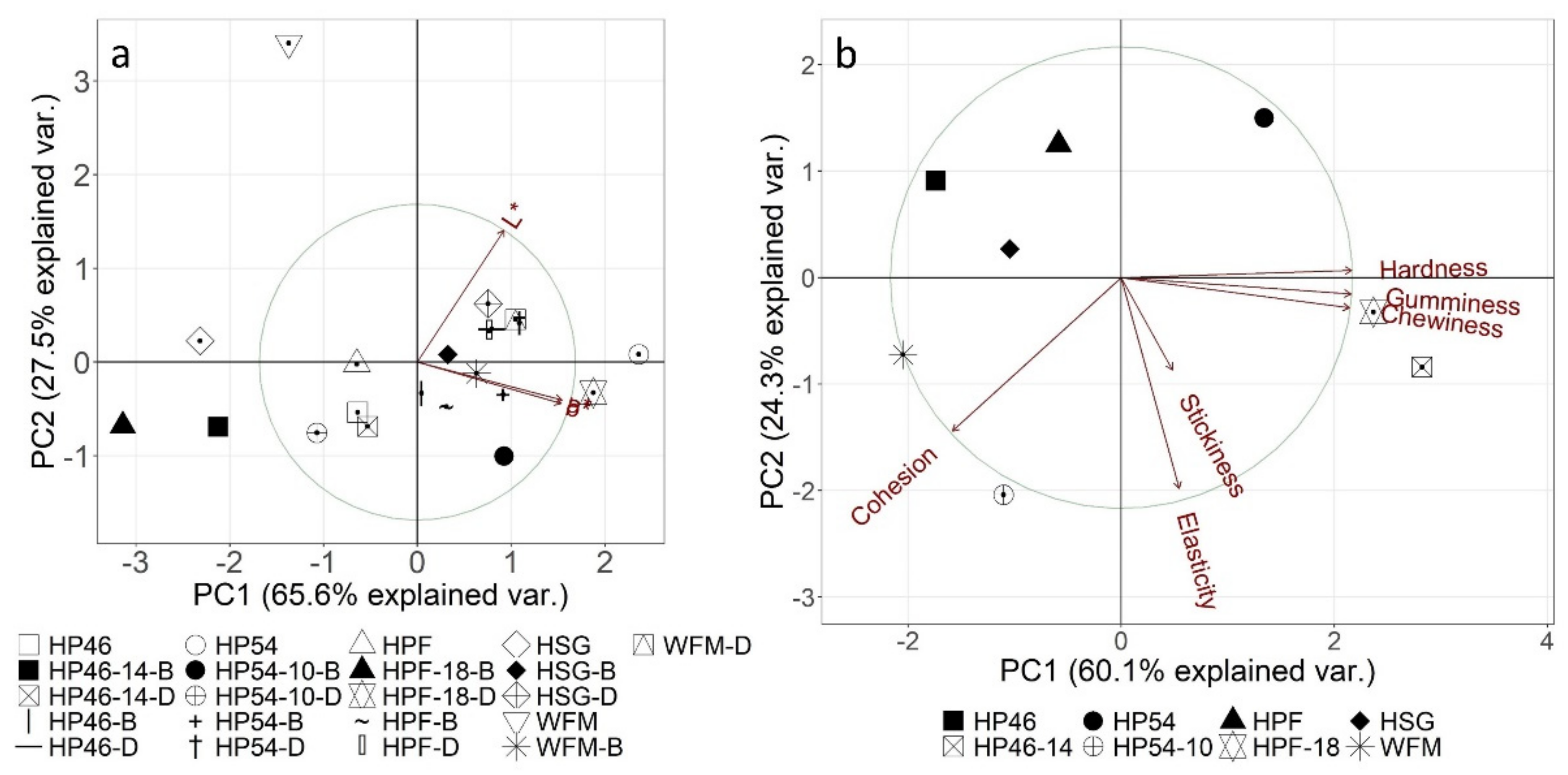 Molecules 27 01840 g004