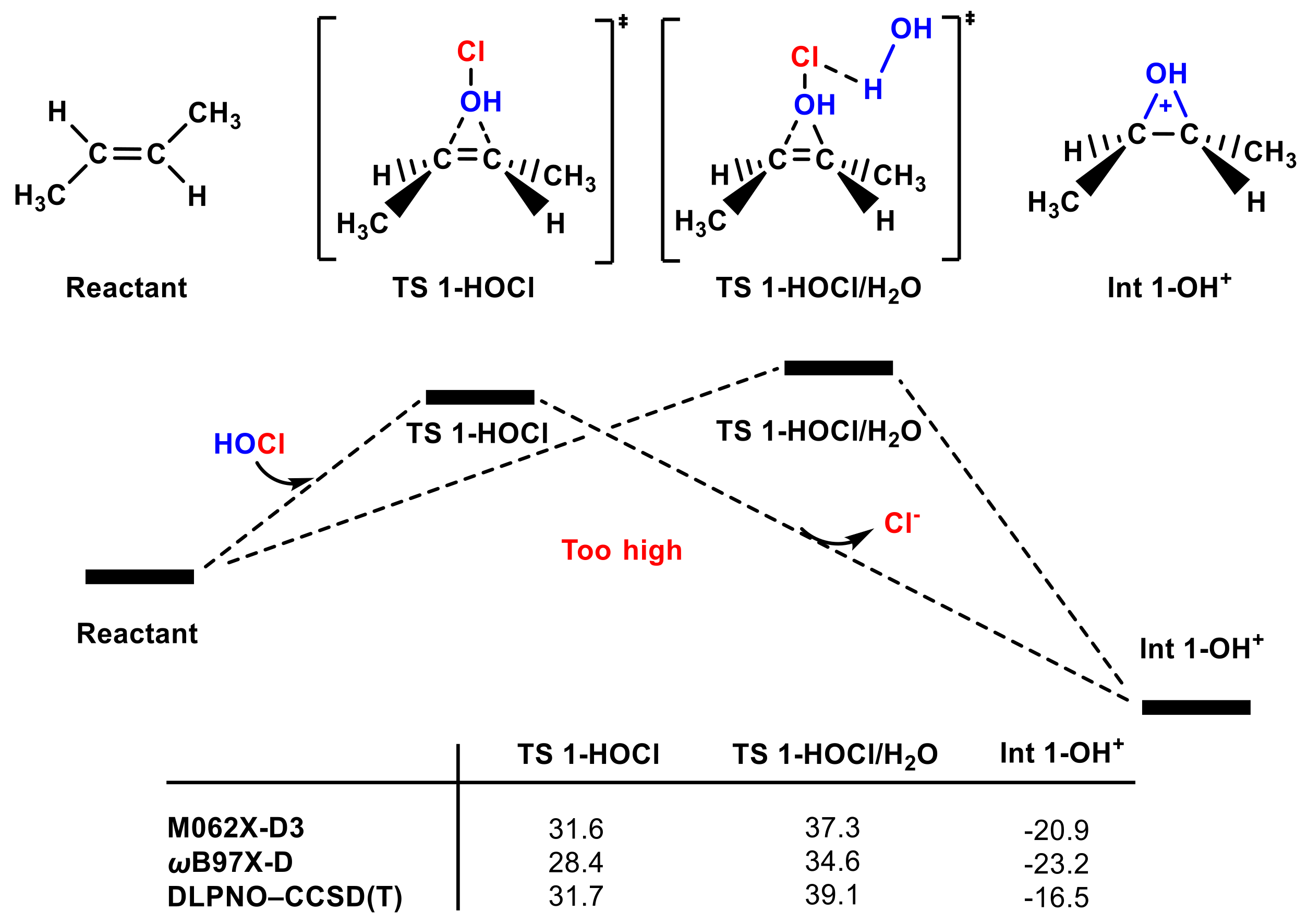 Molecules 27 01843 g002