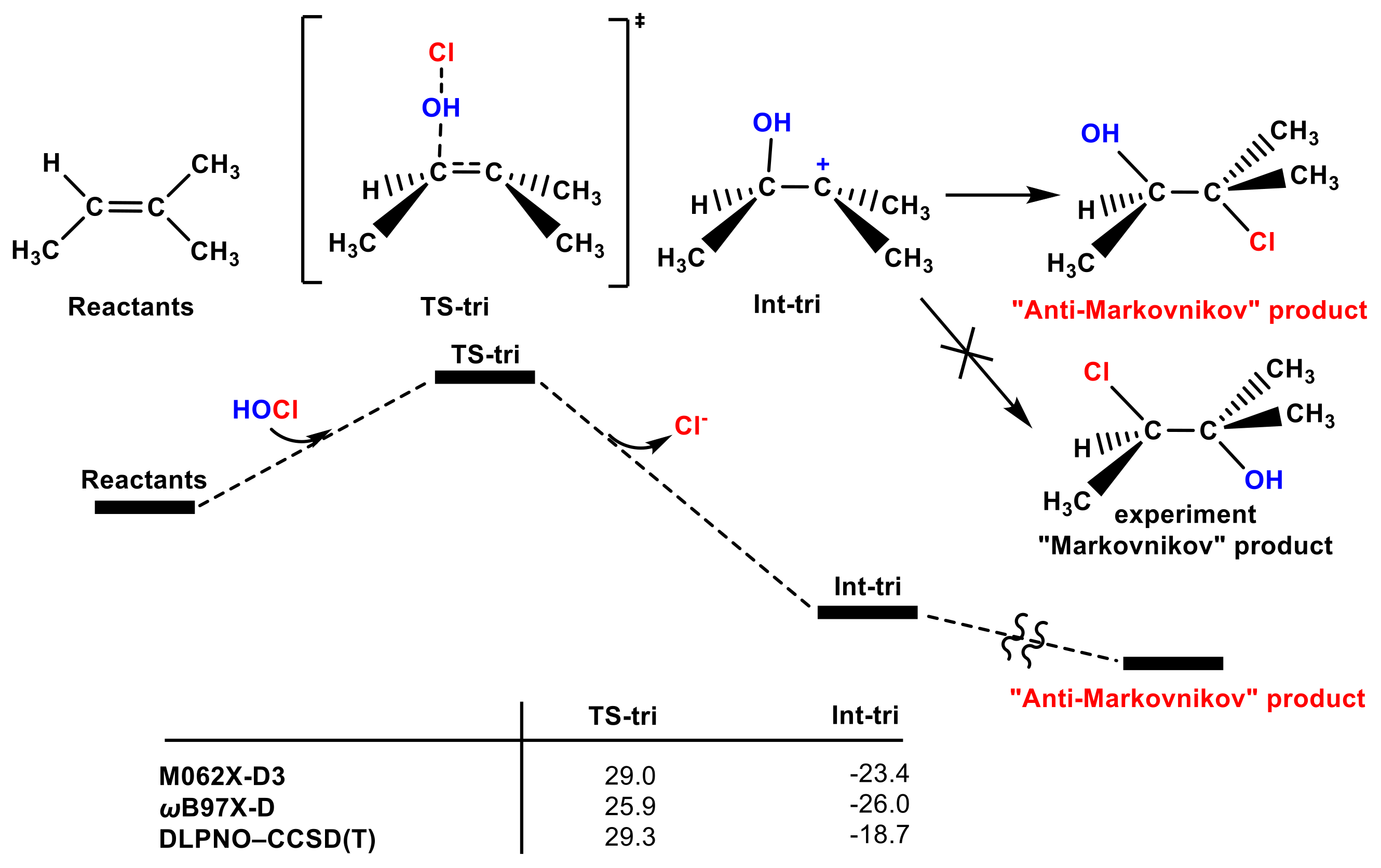 Molecules 27 01843 g003