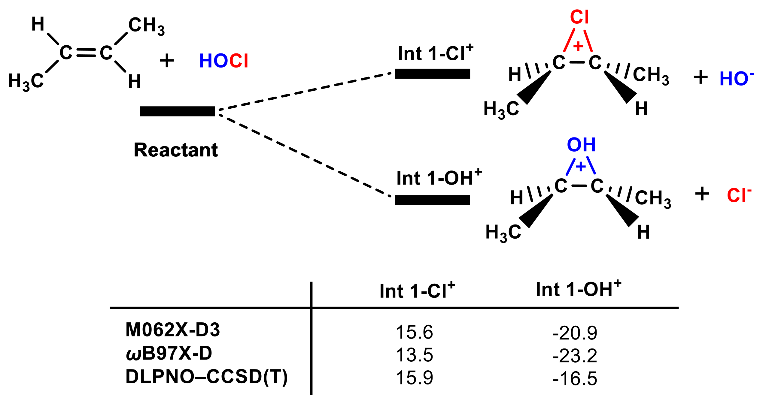 Molecules 27 01843 g004