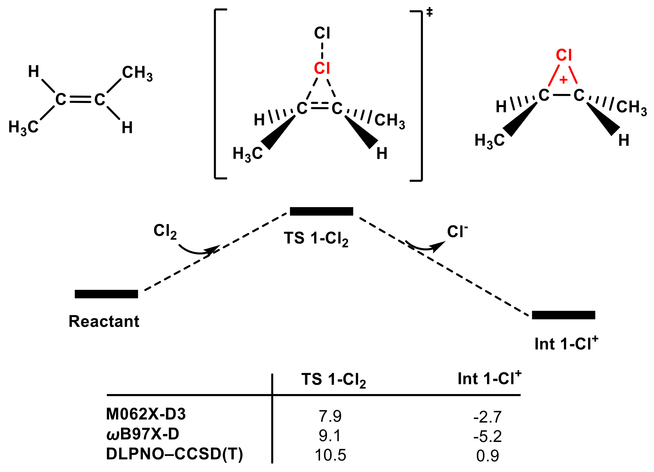 Molecules 27 01843 g006