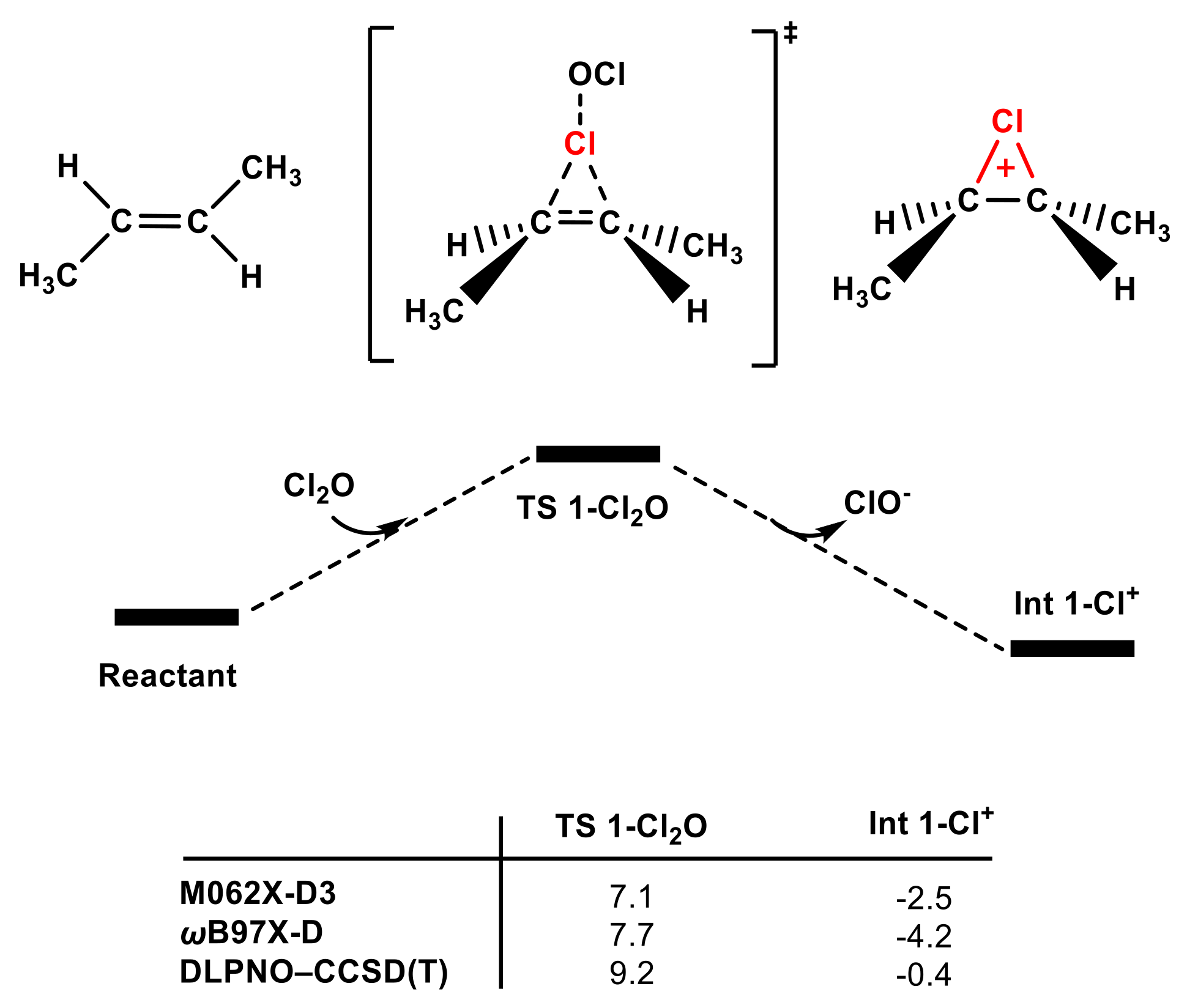 Molecules 27 01843 g007