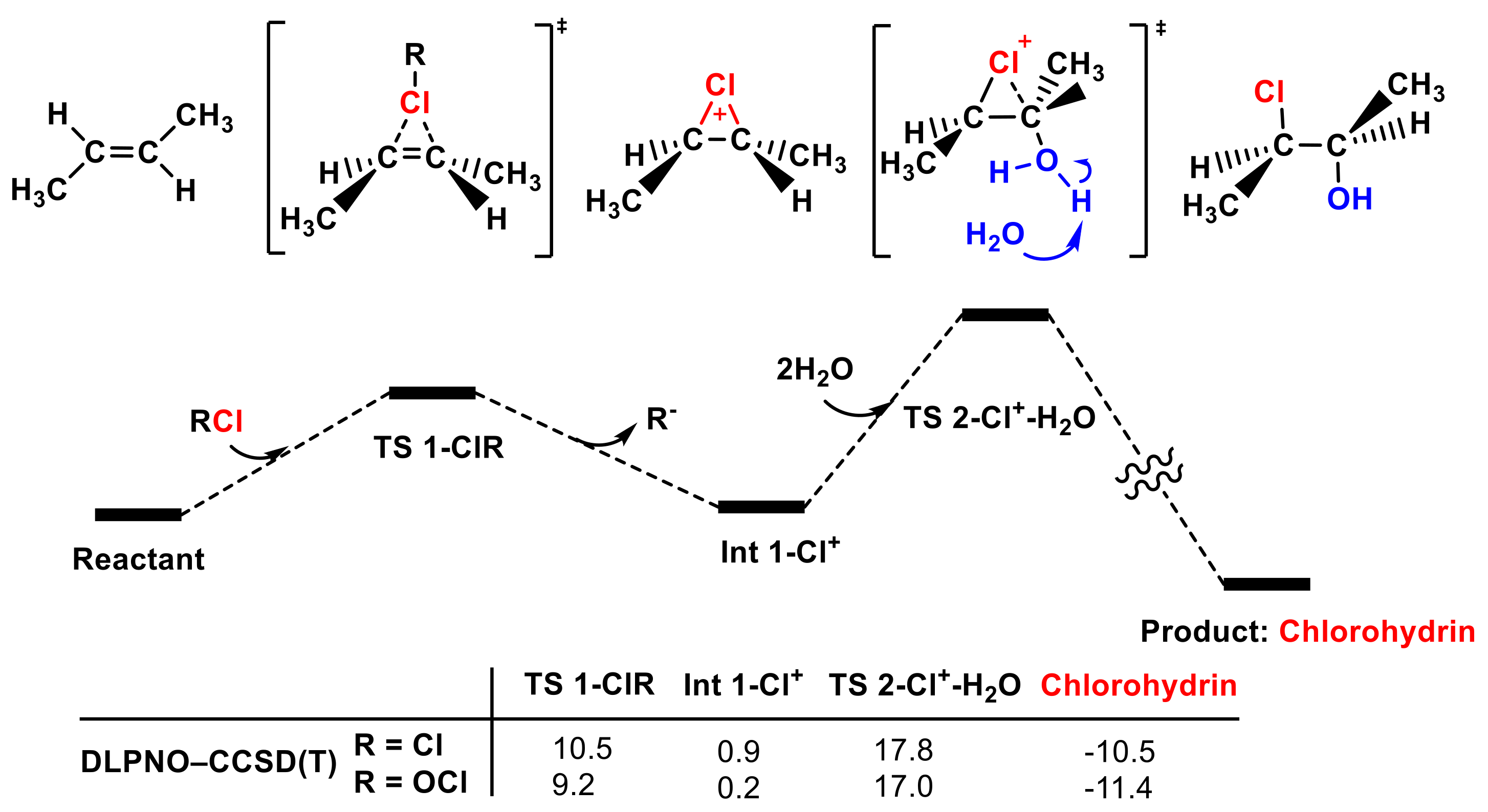 Molecules 27 01843 g008