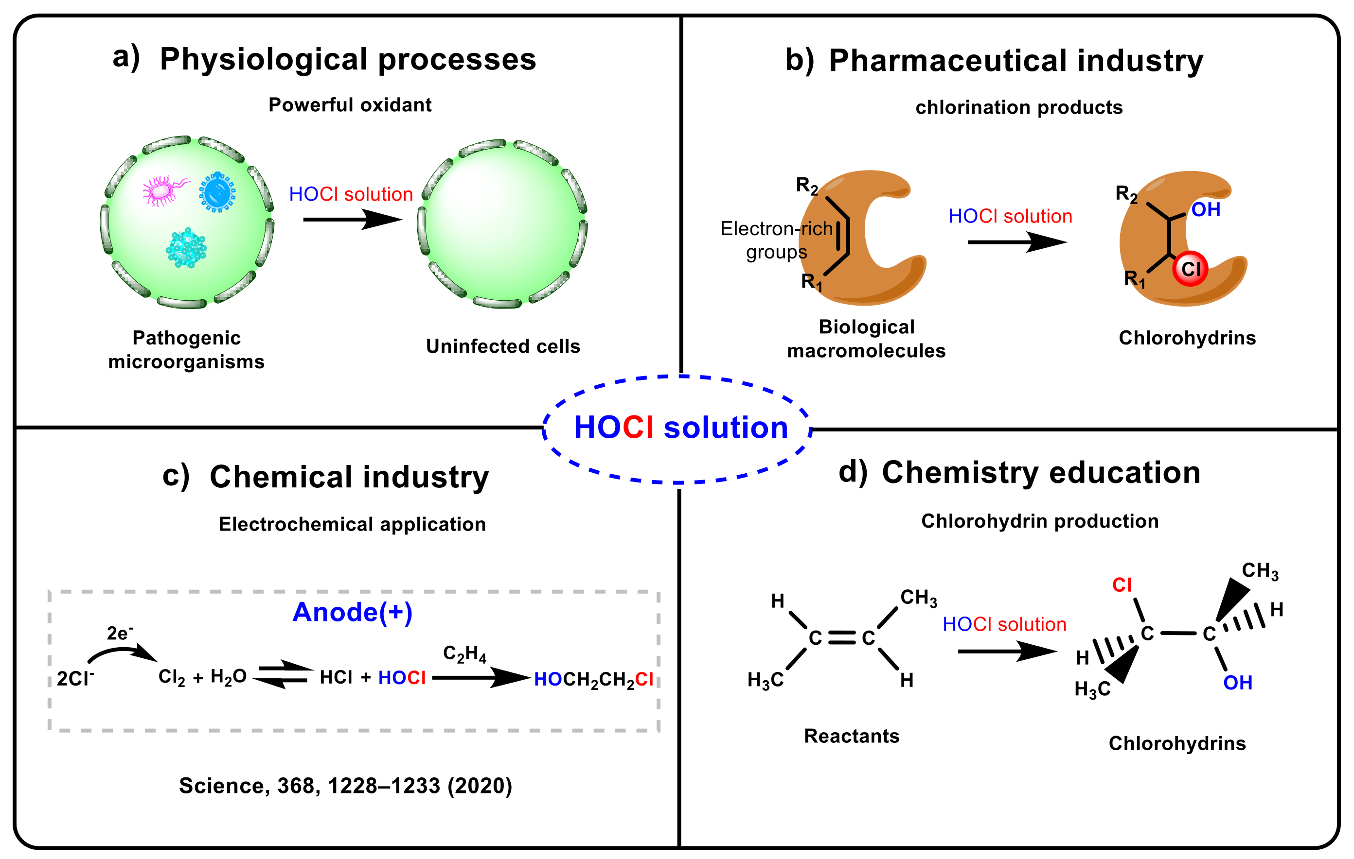 Molecules 27 01843 sch001