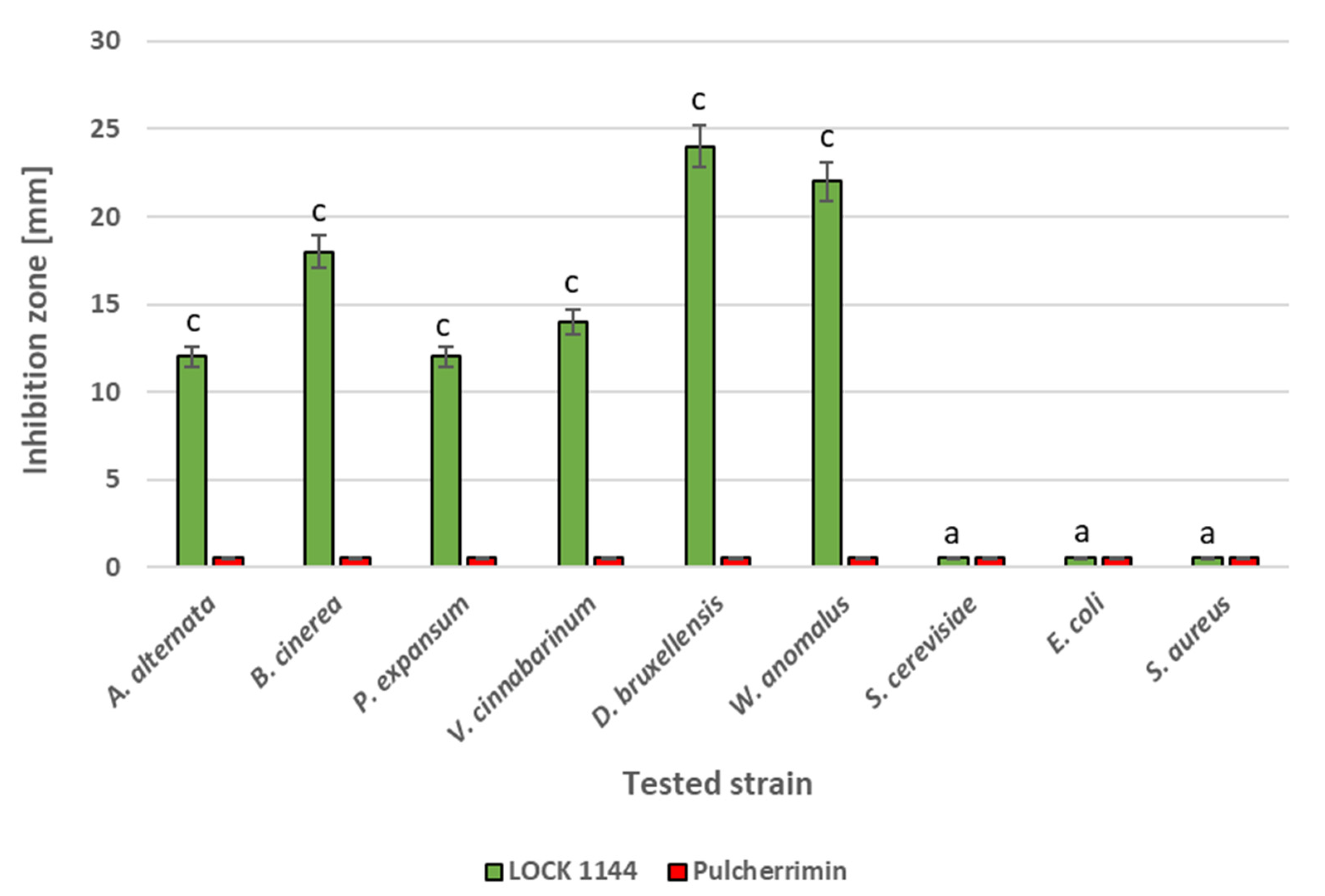 Molecules 27 01855 g001