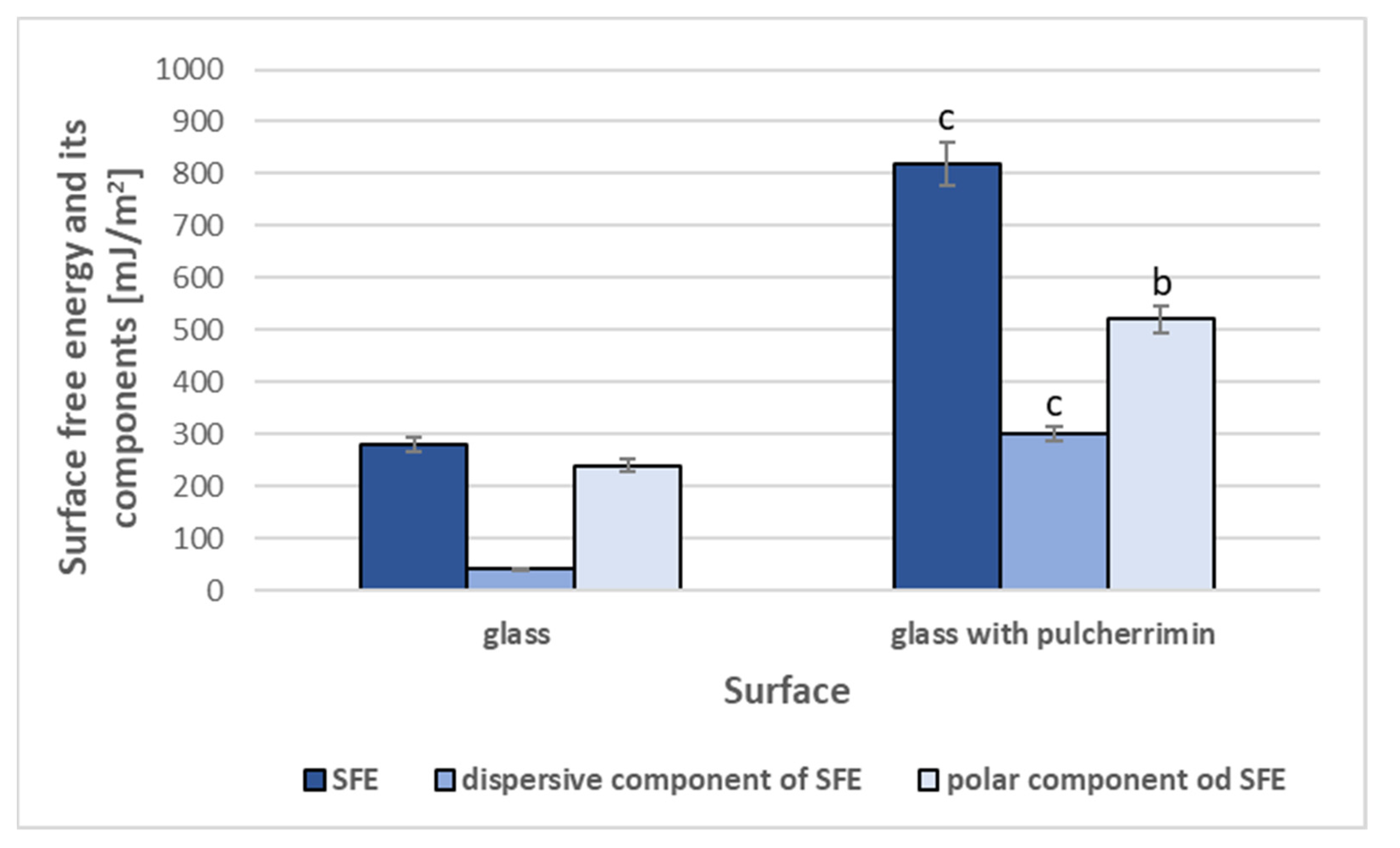 Molecules 27 01855 g002