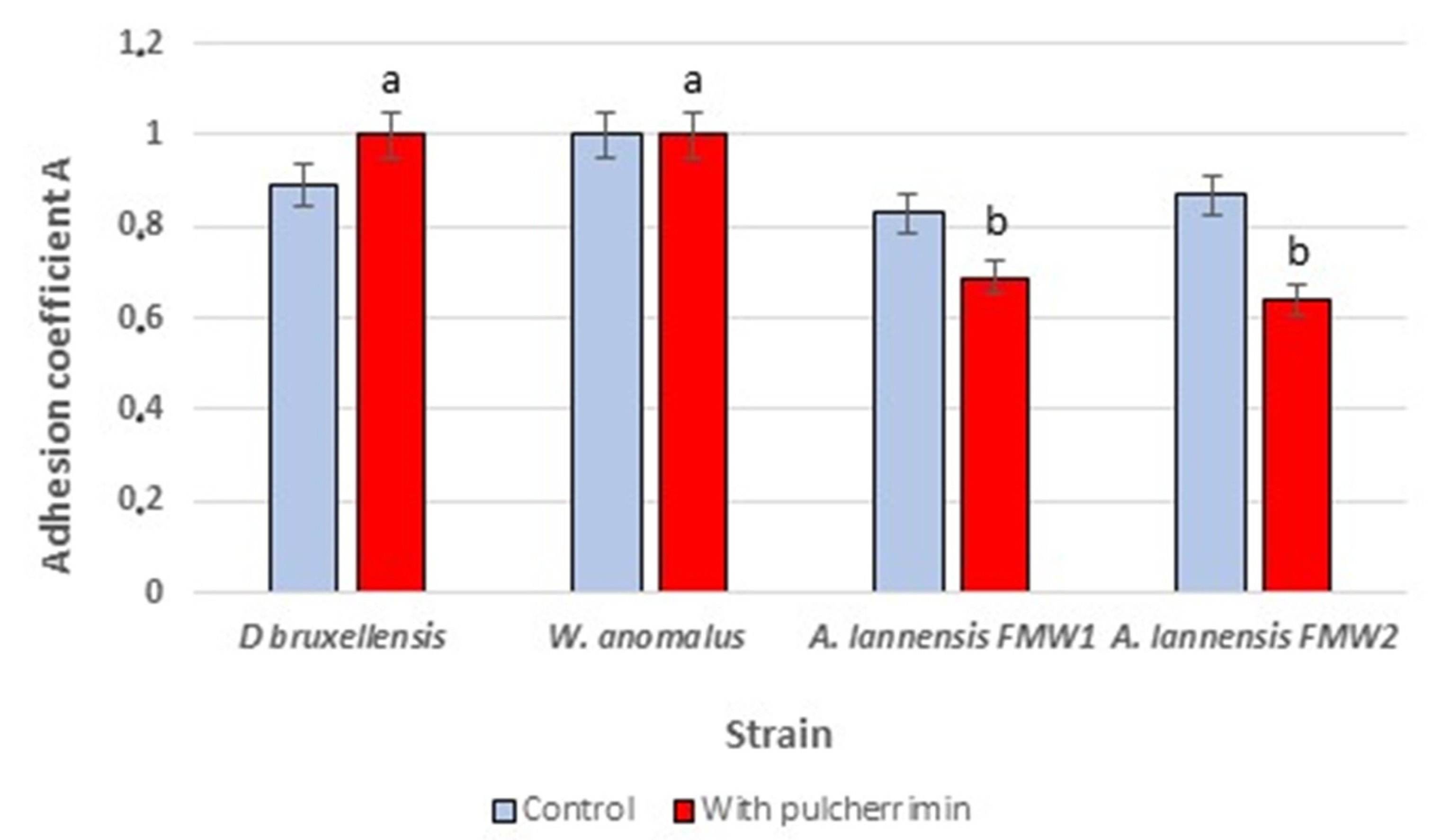 Molecules 27 01855 g003