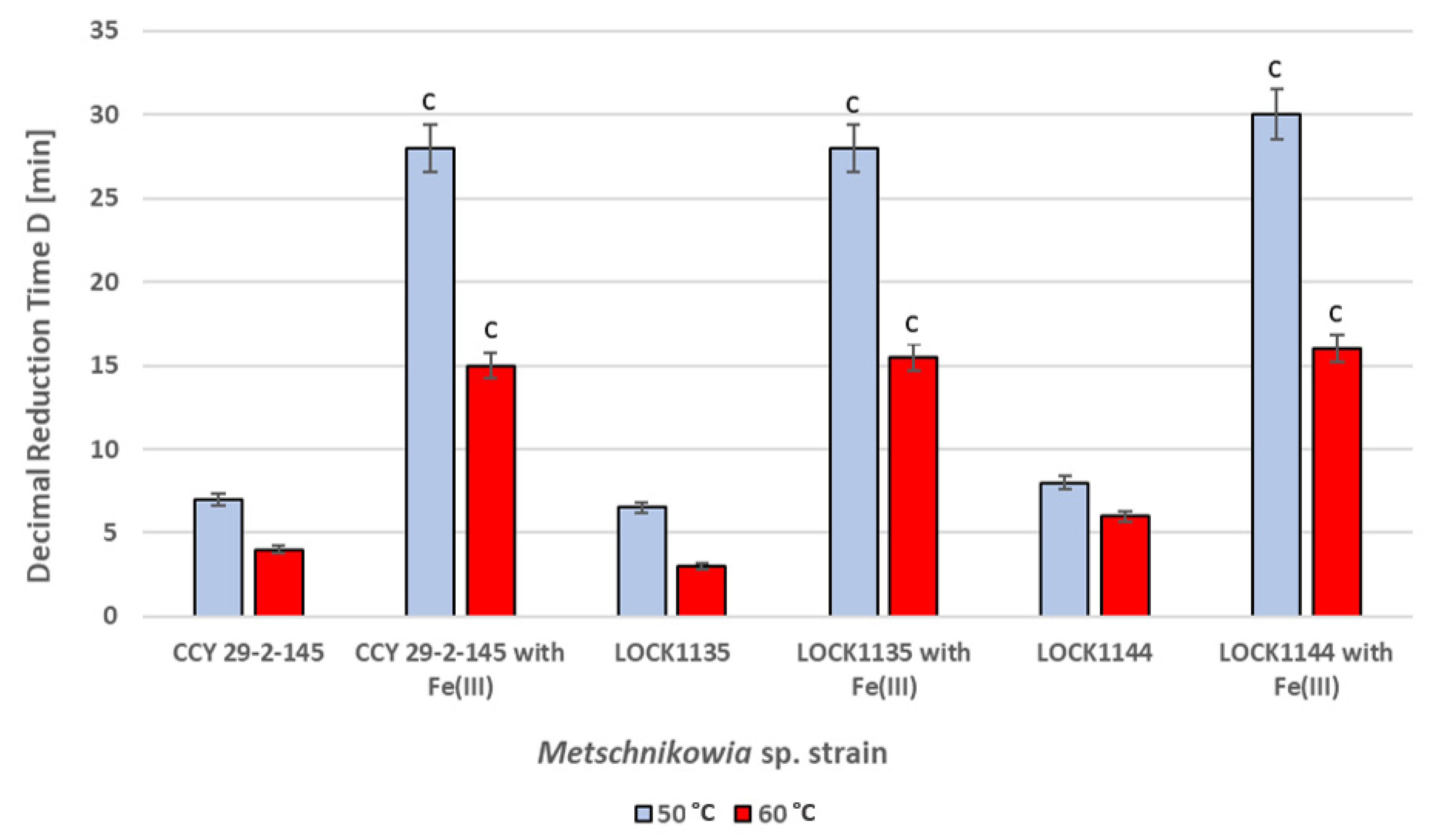 Molecules 27 01855 g005