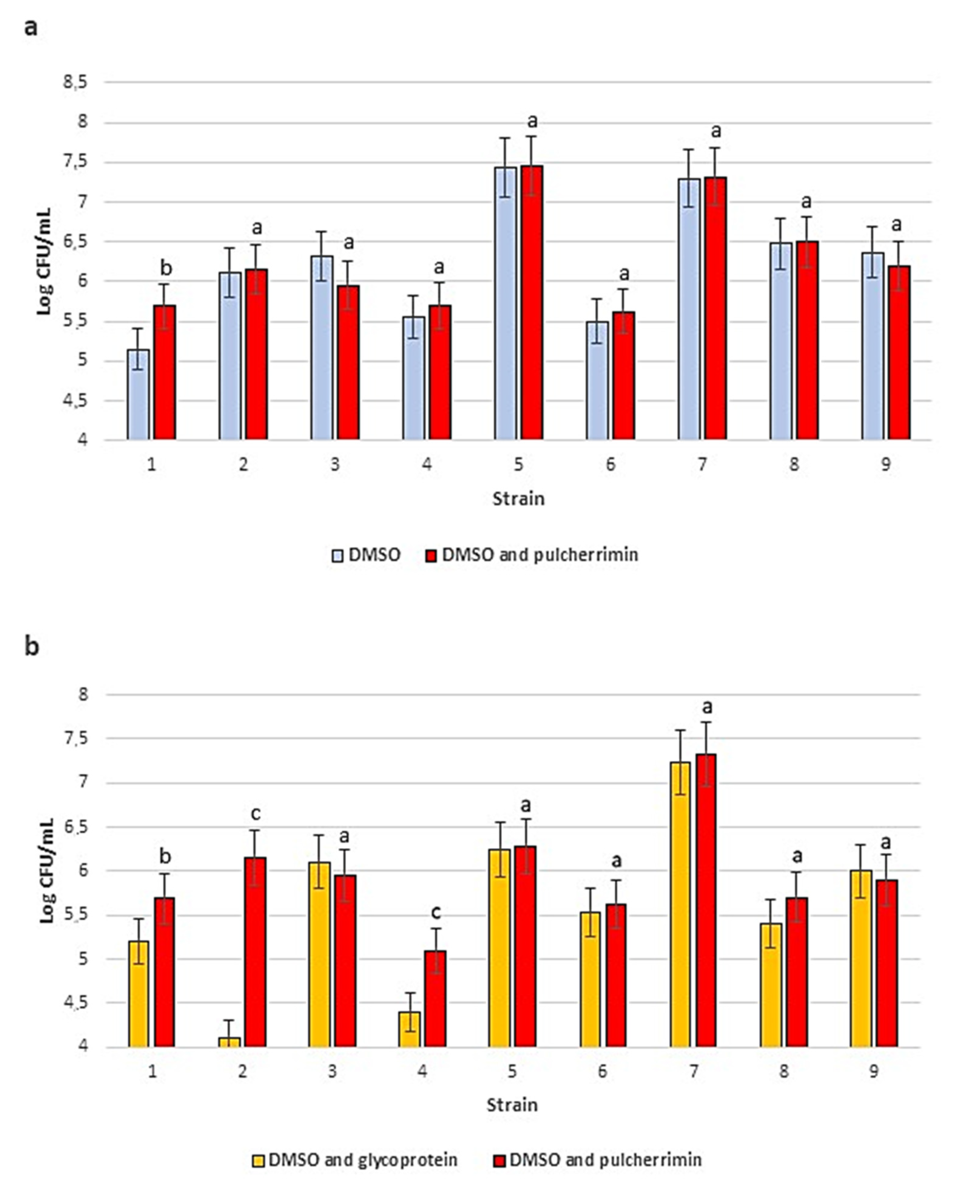 Molecules 27 01855 g006