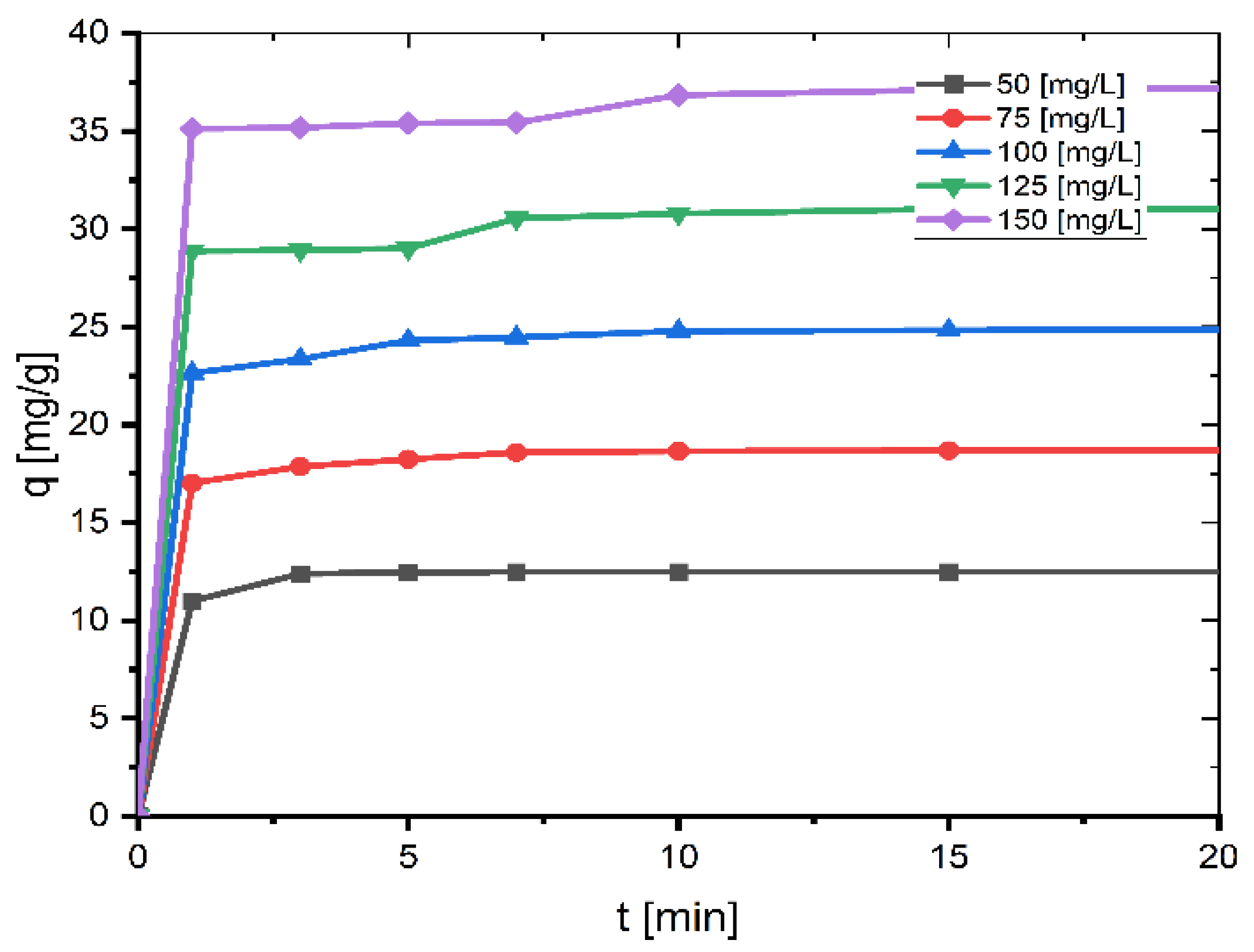 Molecules 27 01856 g001