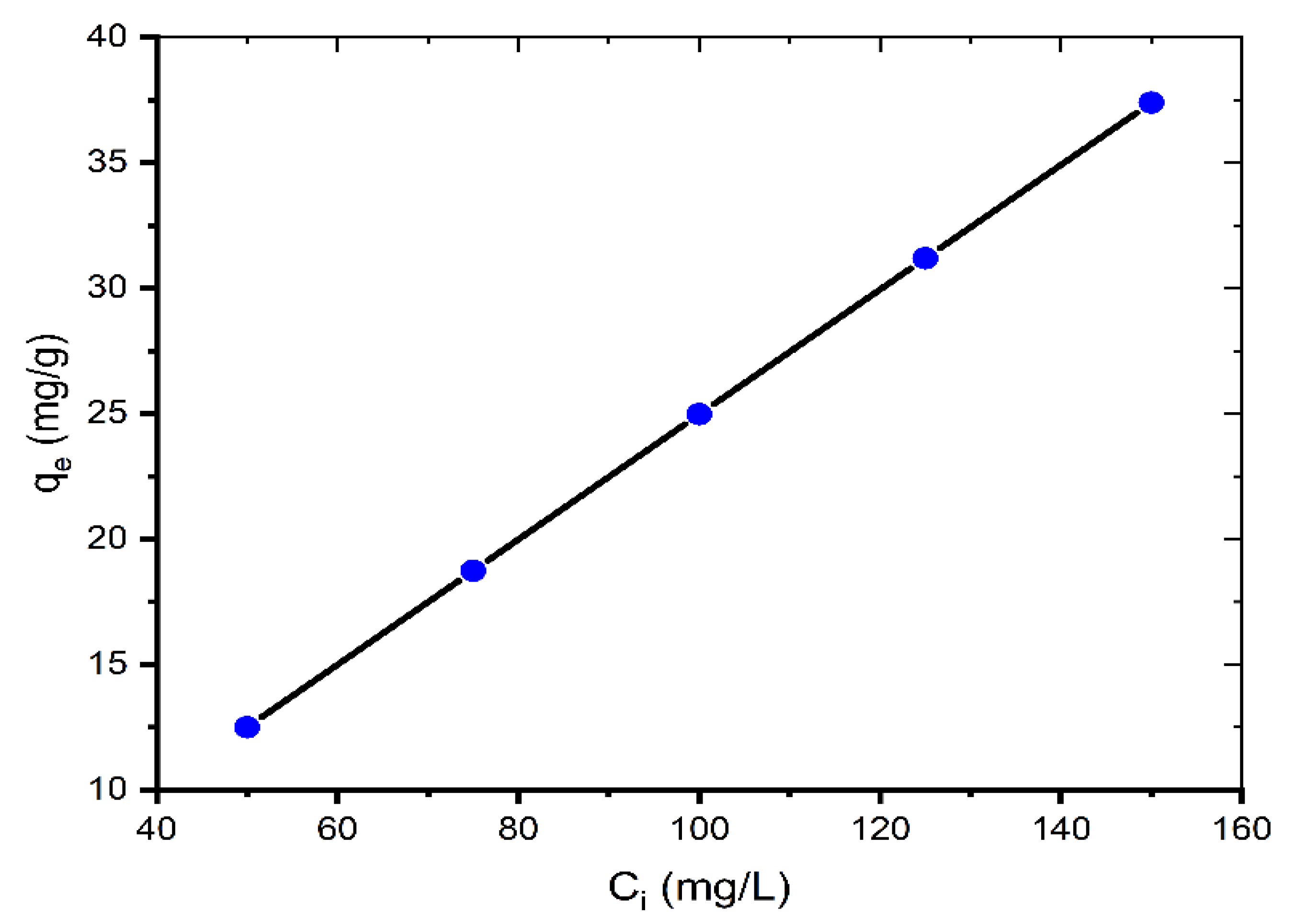 Molecules 27 01856 g002