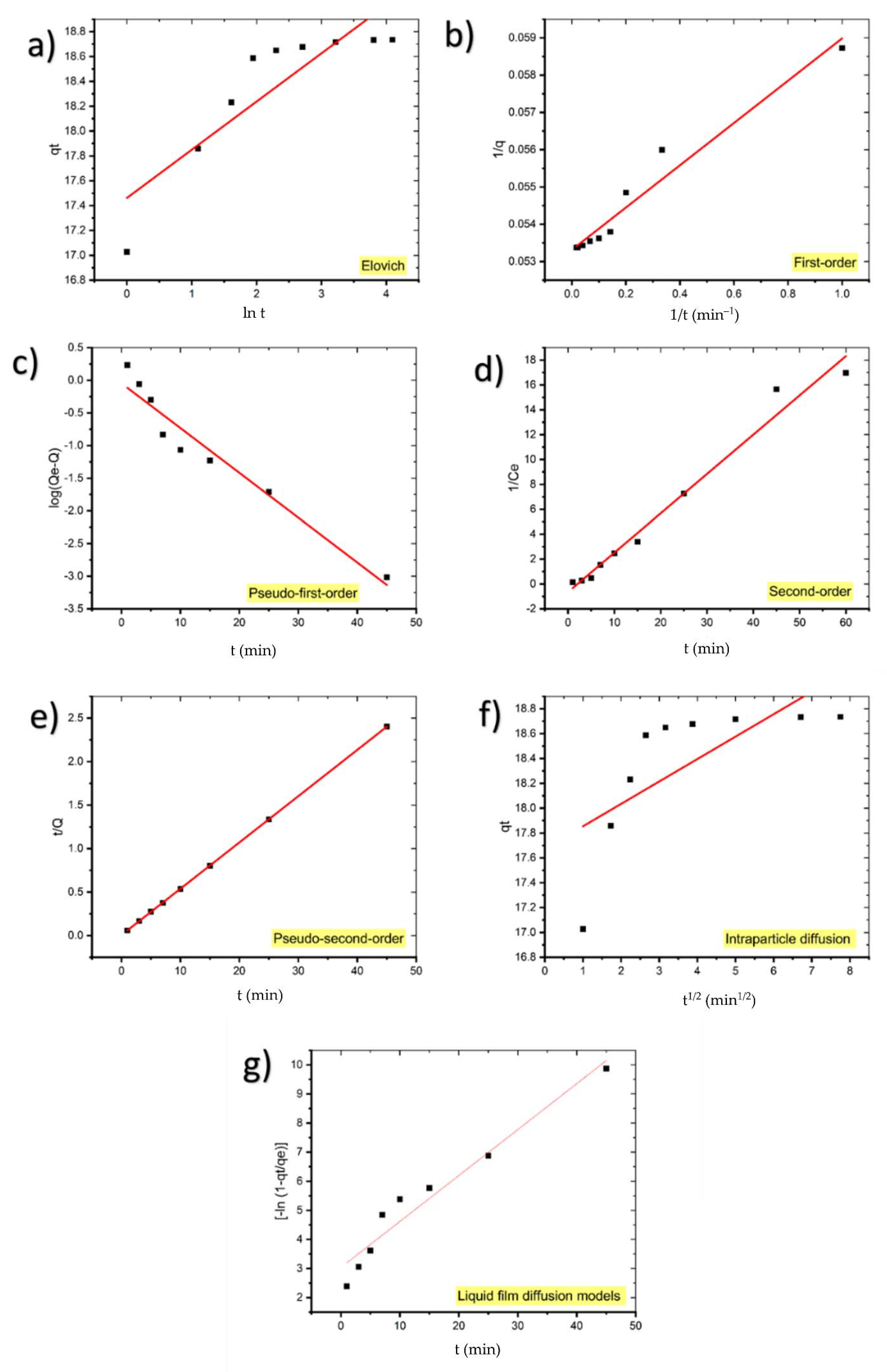Molecules 27 01856 g008