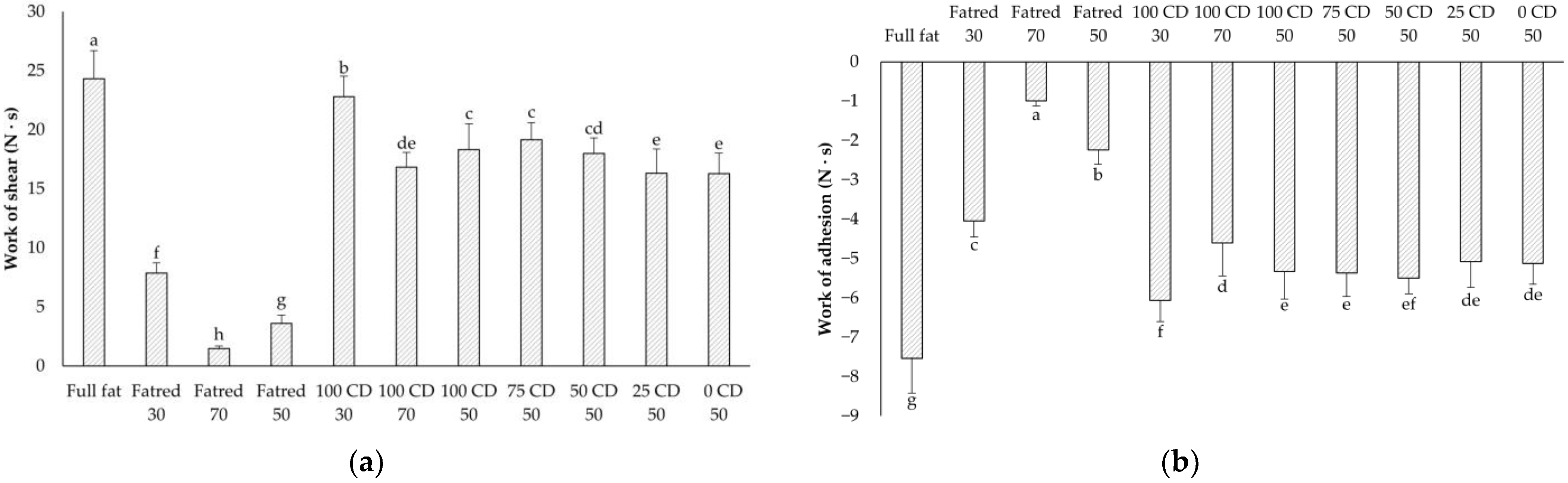 Molecules 27 01864 g002