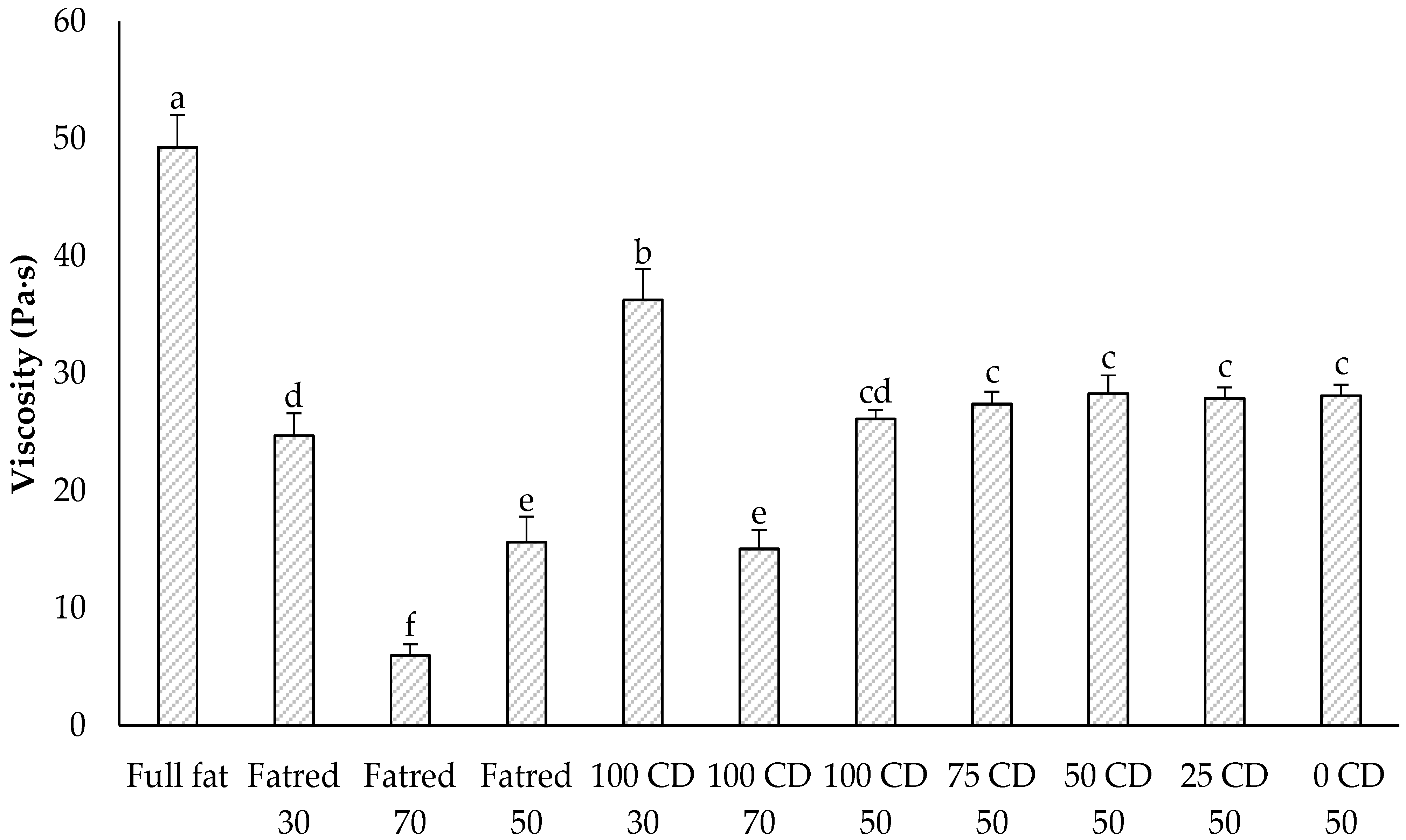 Molecules 27 01864 g003