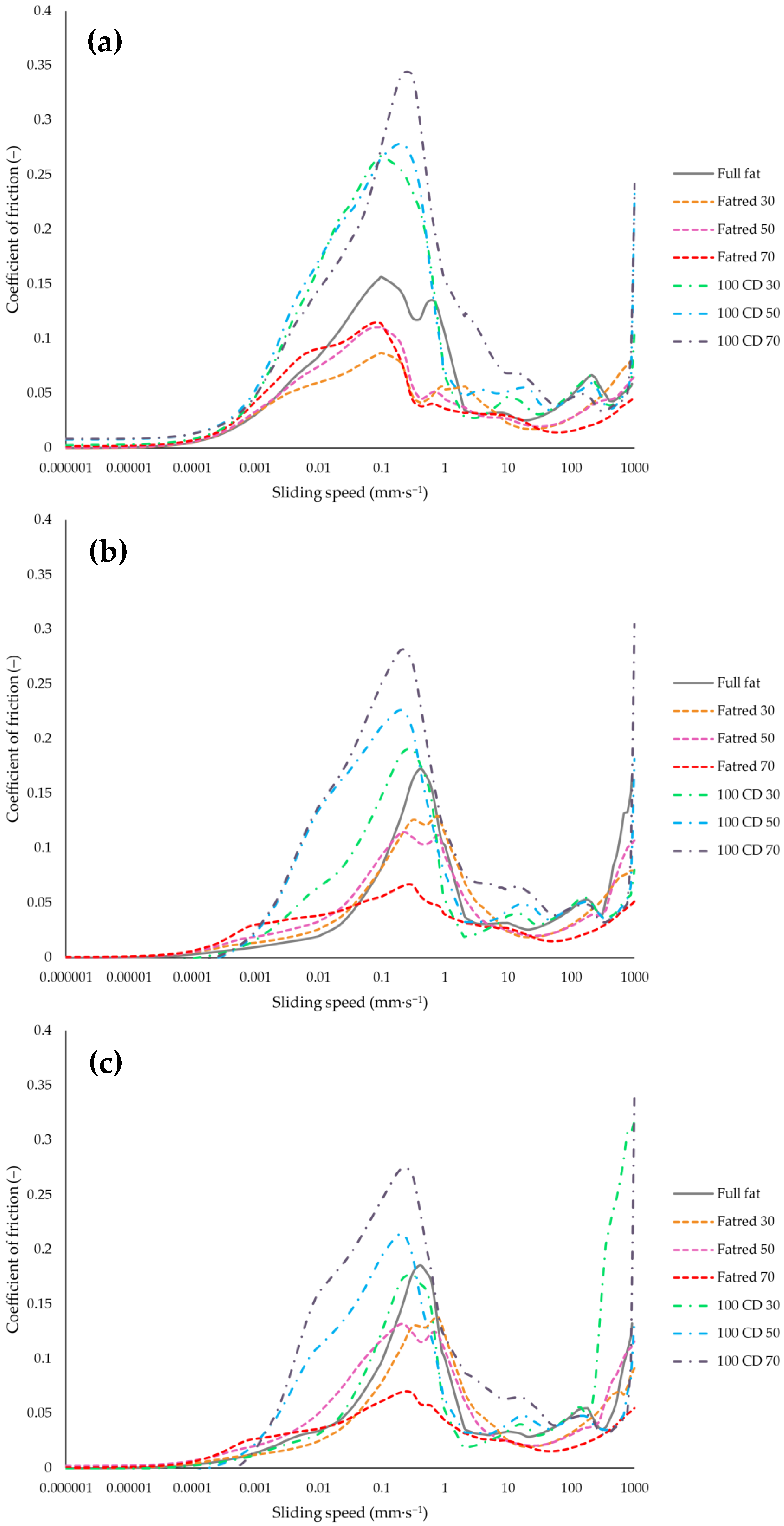 Molecules 27 01864 g007