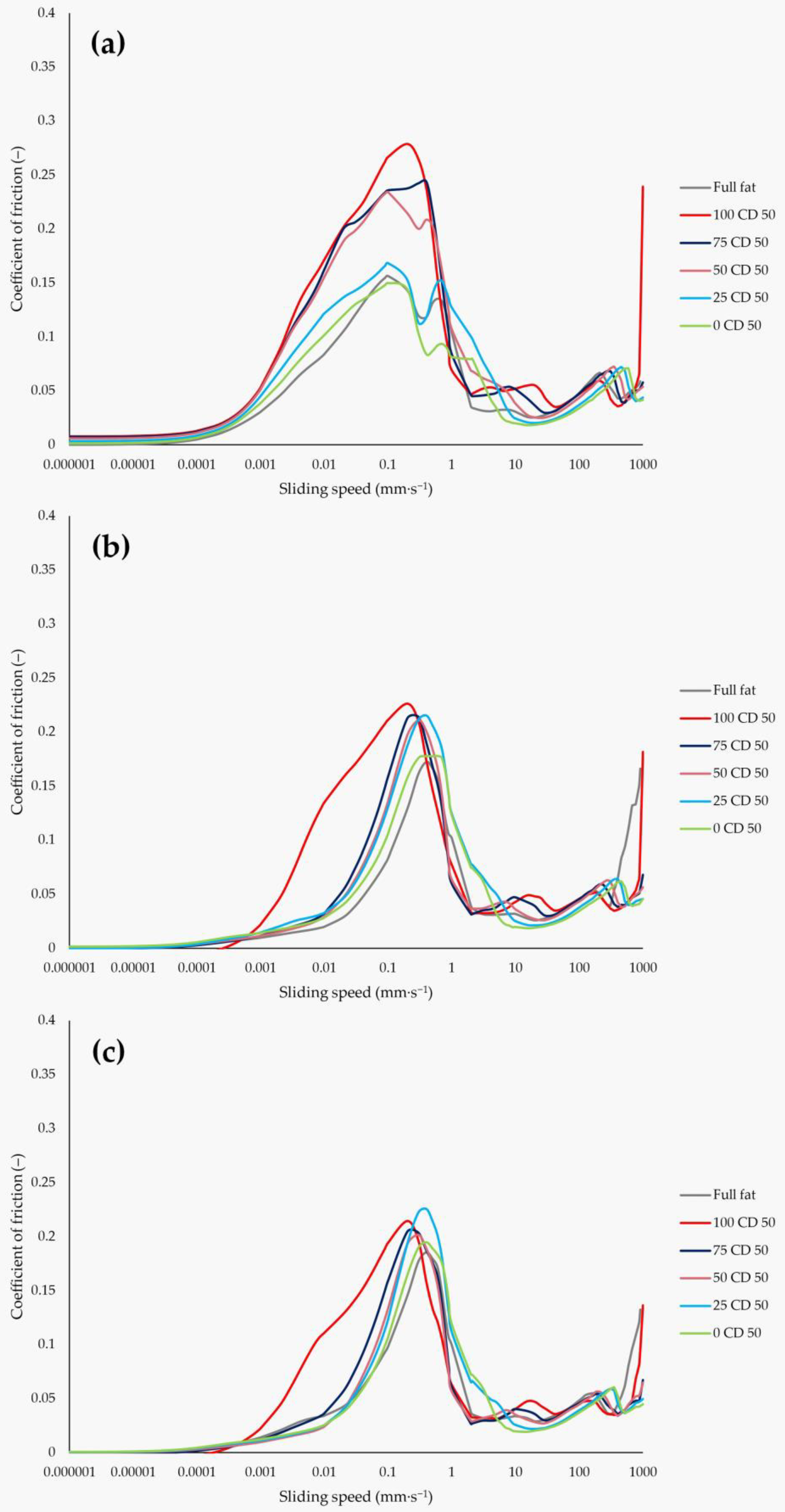 Molecules 27 01864 g008