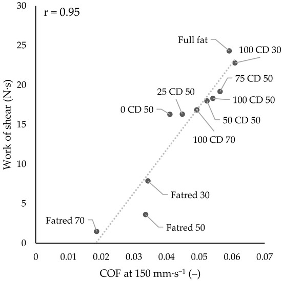 Molecules 27 01864 g0a1 550