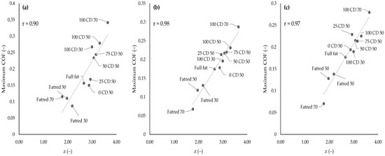 Molecules 27 01864 g0a2 550