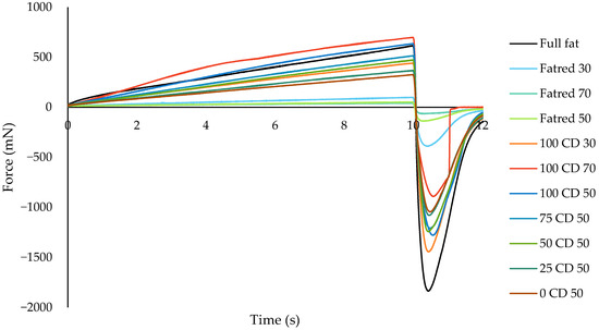 Molecules 27 01864 g0a3 550