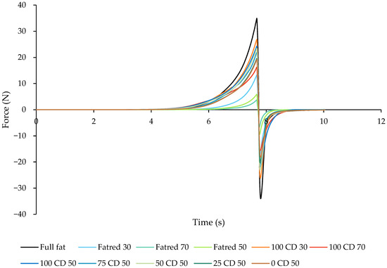 Molecules 27 01864 g0a4 550