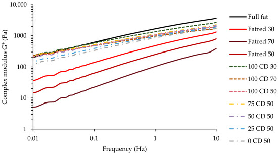 Molecules 27 01864 g0a5 550