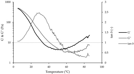 Molecules 27 01864 g0a6 550