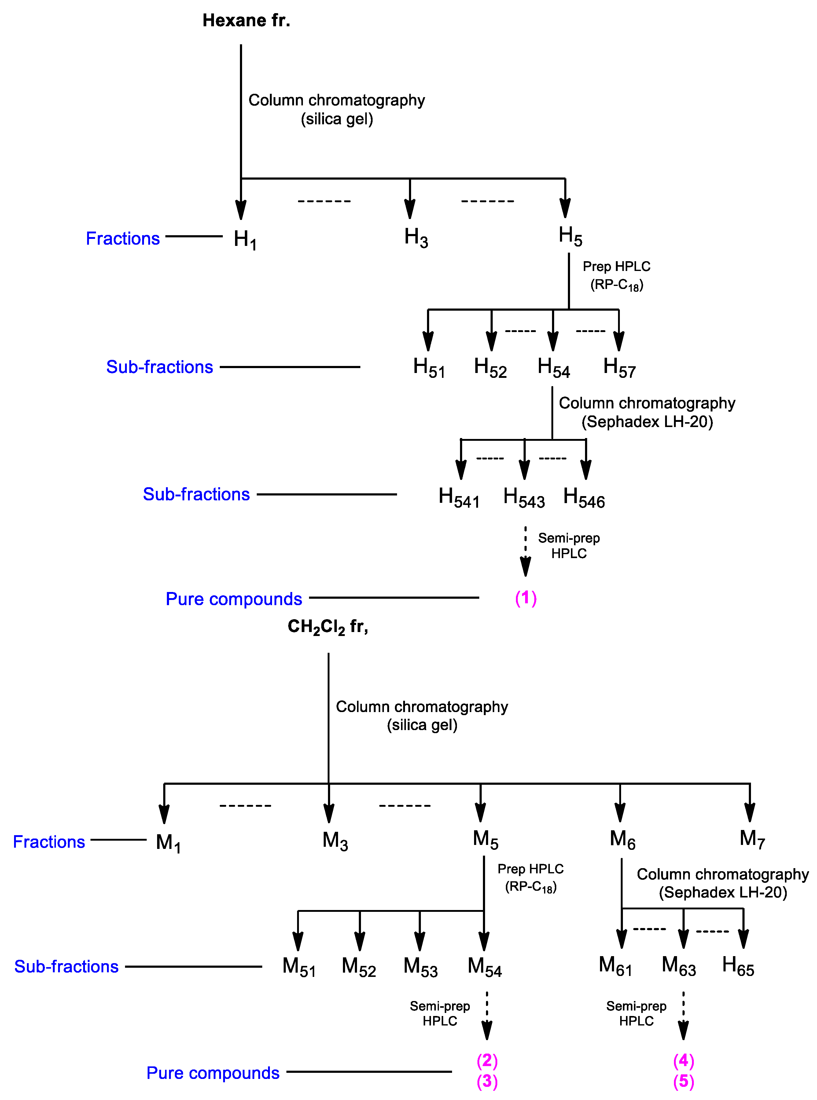 Molecules 27 01865 g002