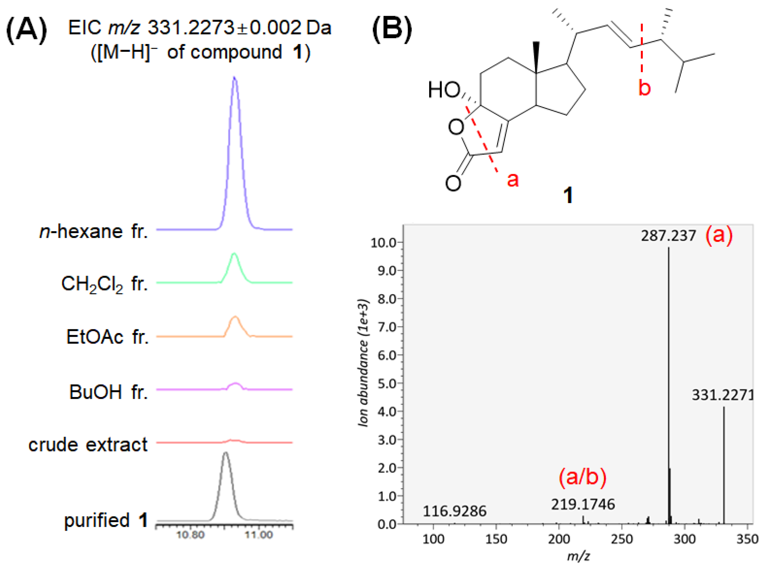 Molecules 27 01865 g004
