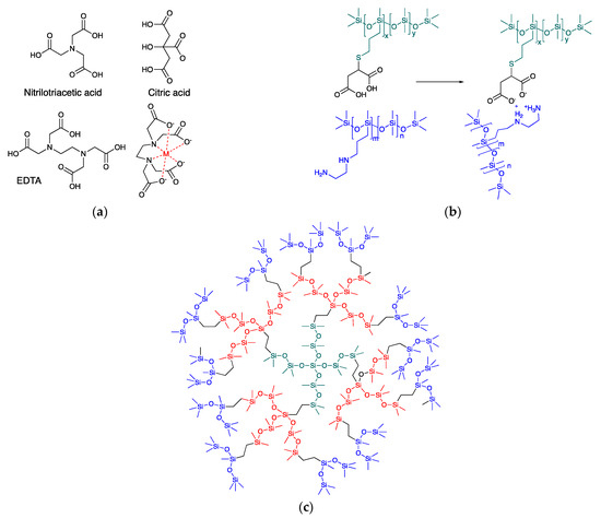 Molecules 27 01869 g001 550