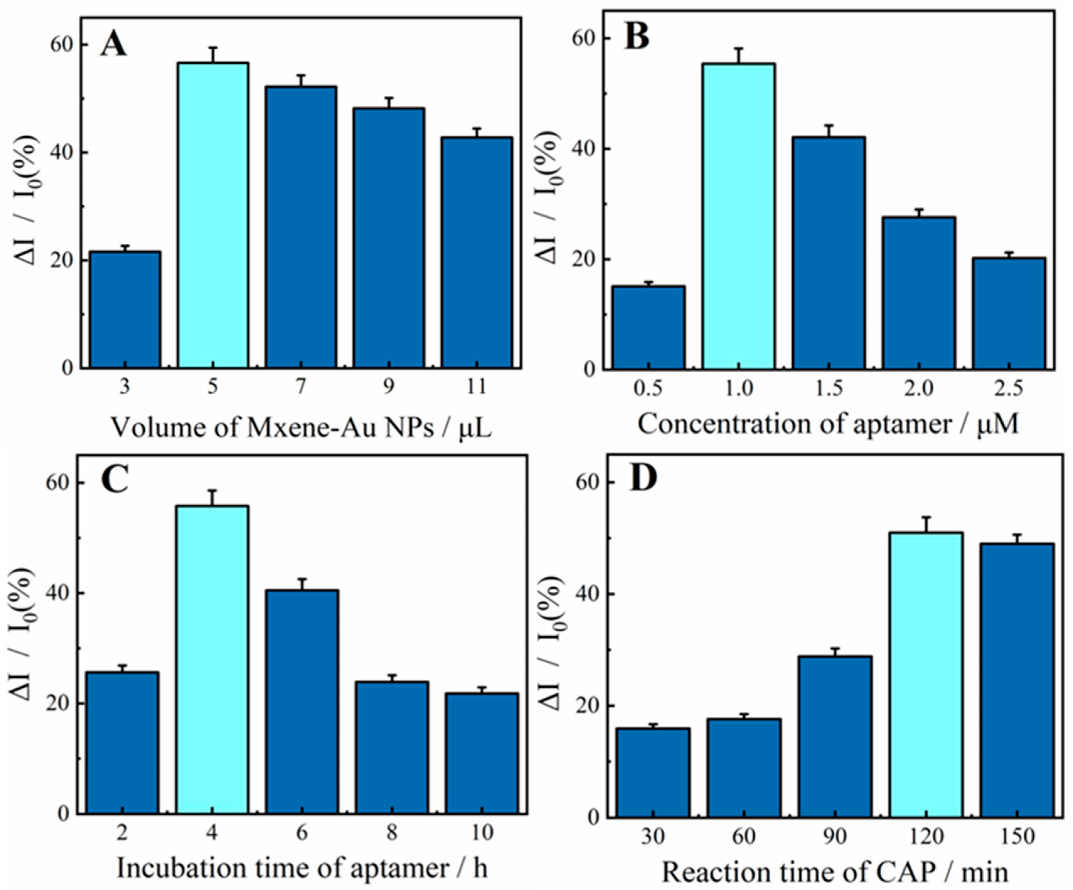 Molecules 27 01871 g003