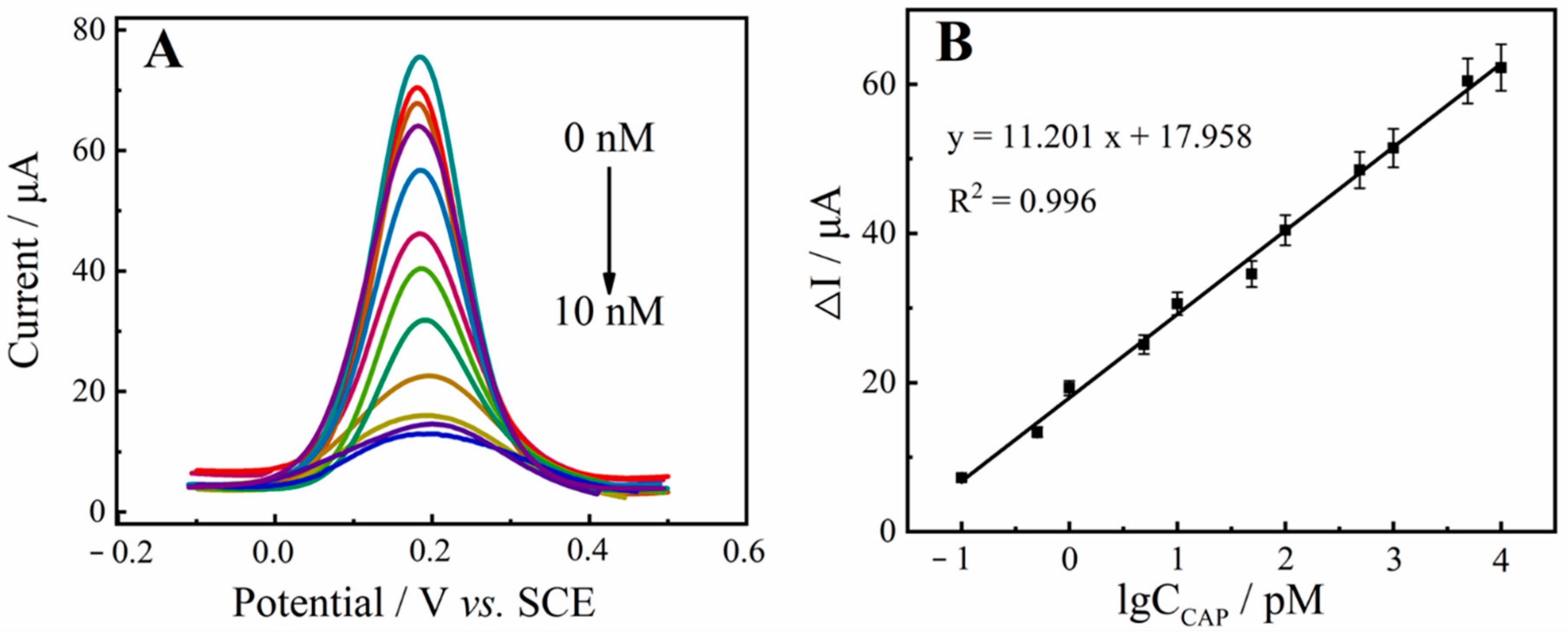 Molecules 27 01871 g004