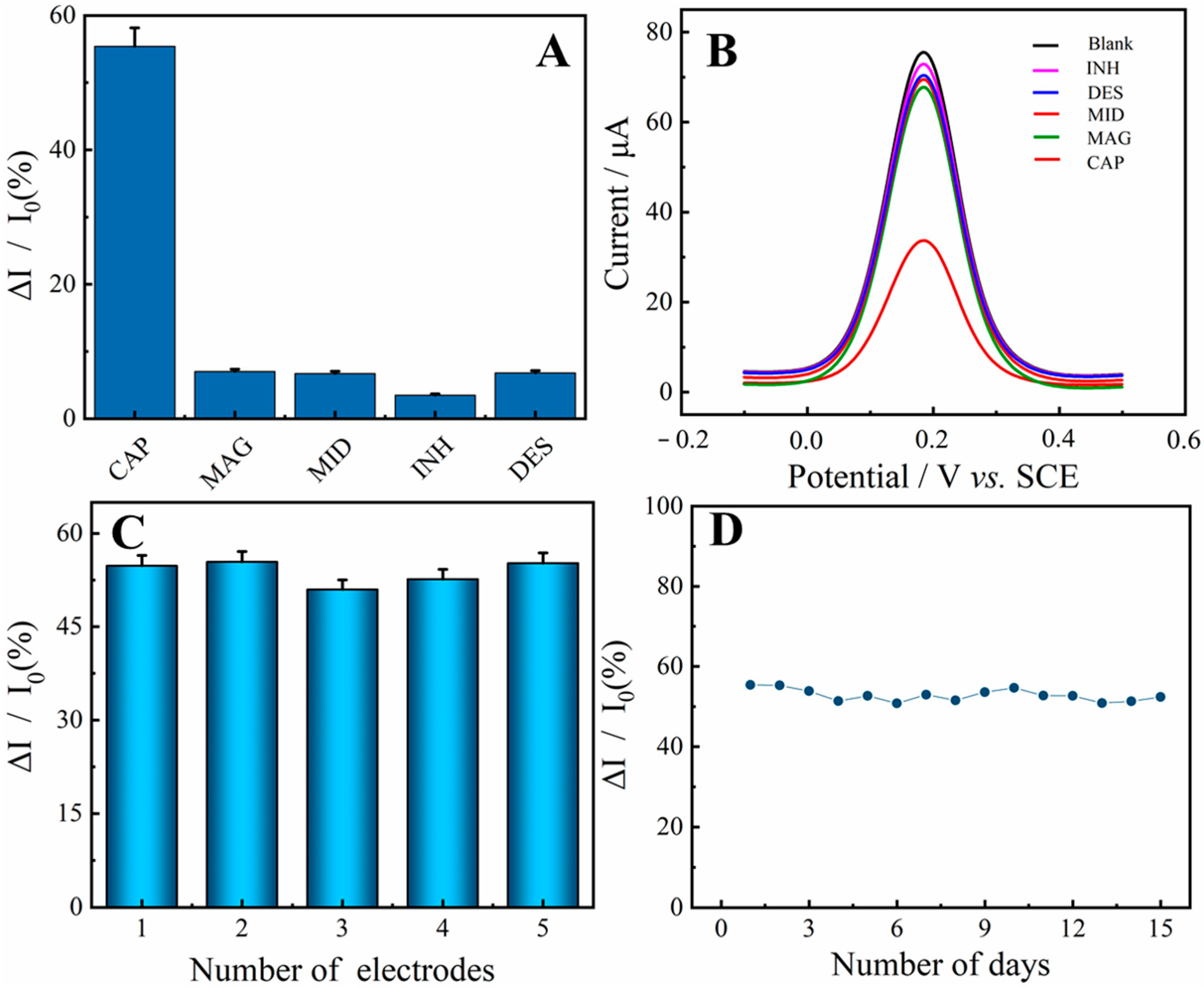 Molecules 27 01871 g005