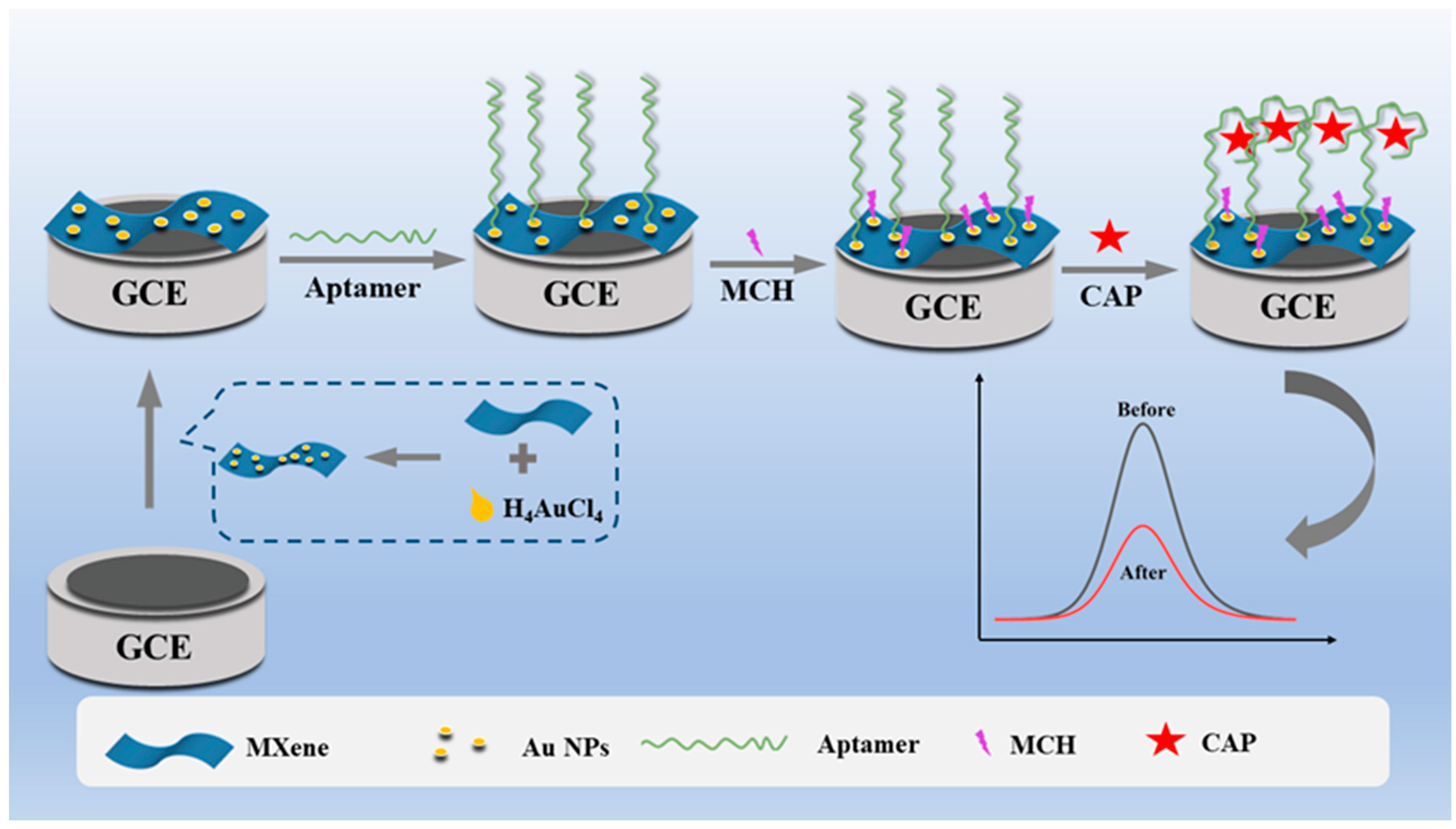Molecules 27 01871 sch001