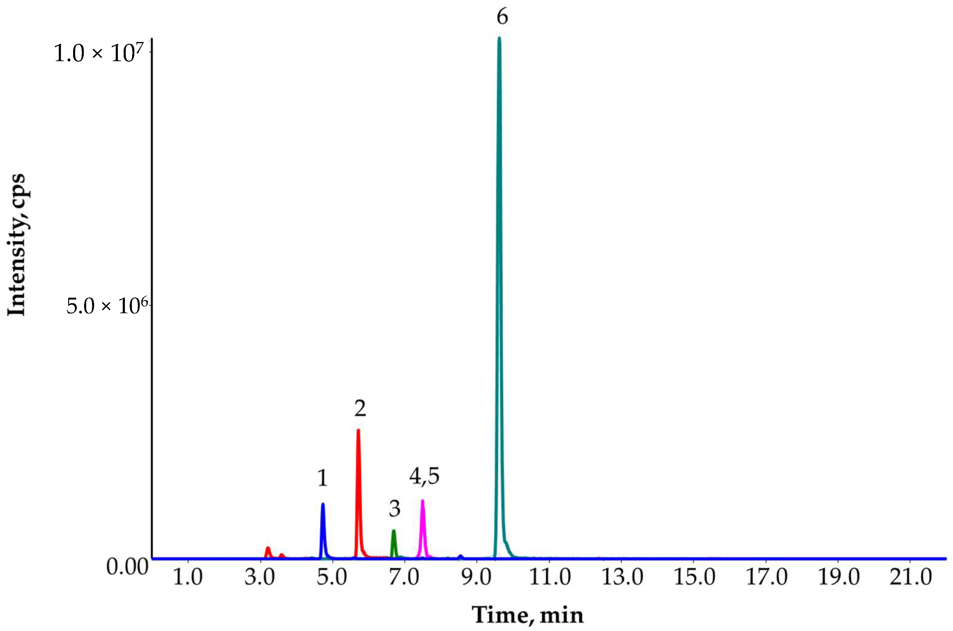Molecules 27 01872 g005