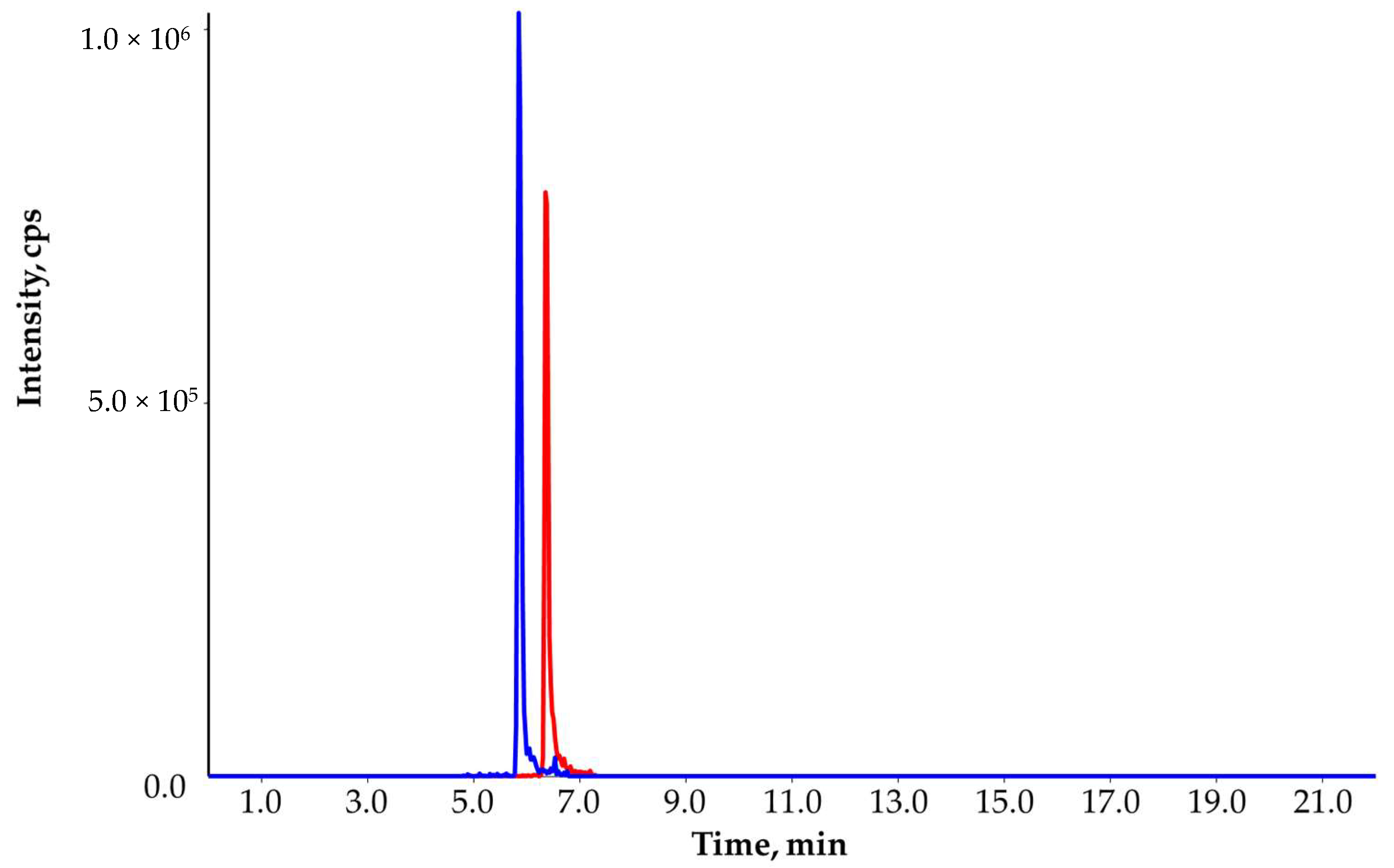 Molecules 27 01872 g006