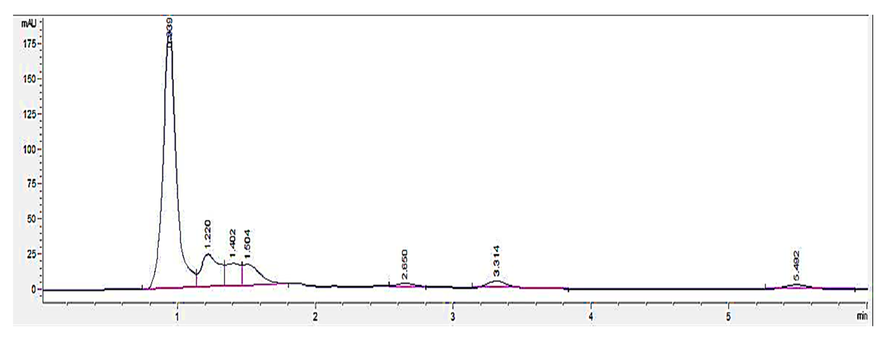 Molecules 27 01875 g002