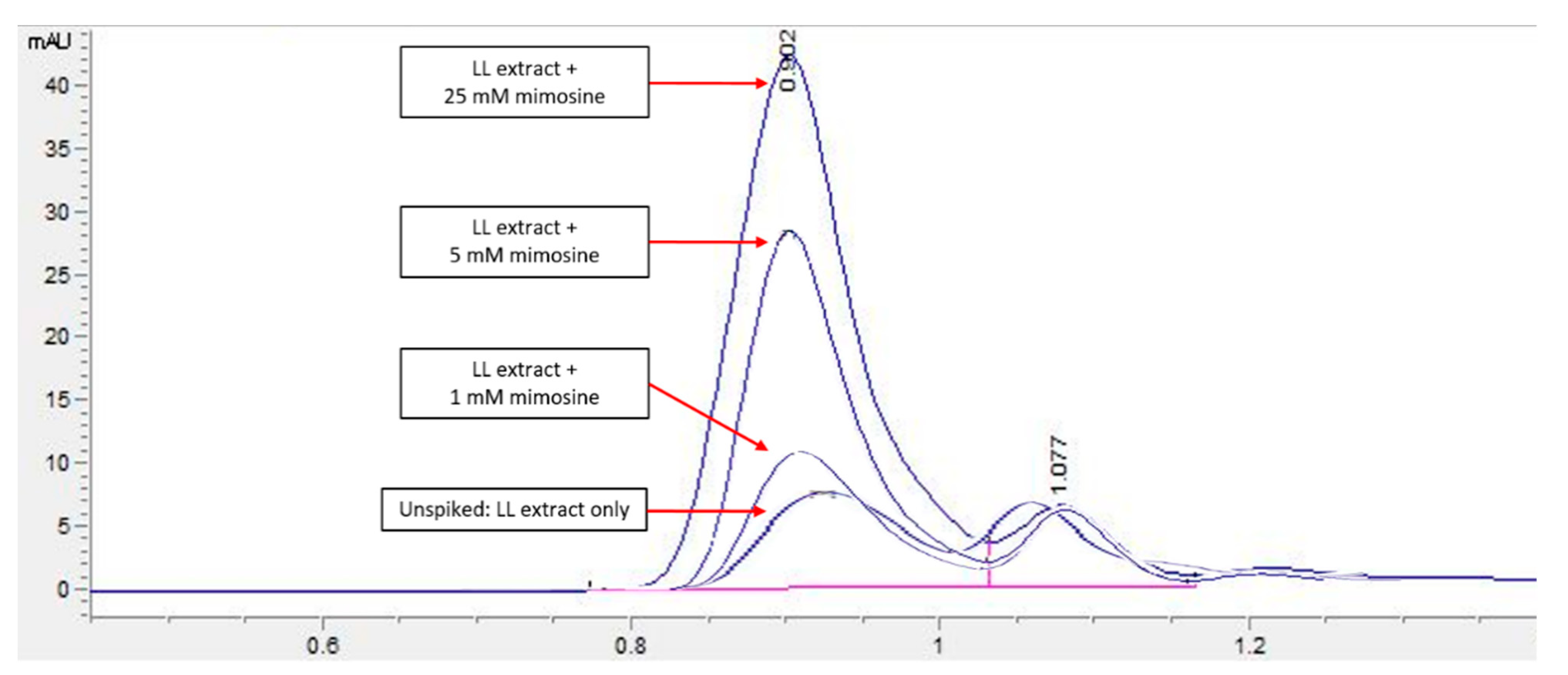 Molecules 27 01875 g004