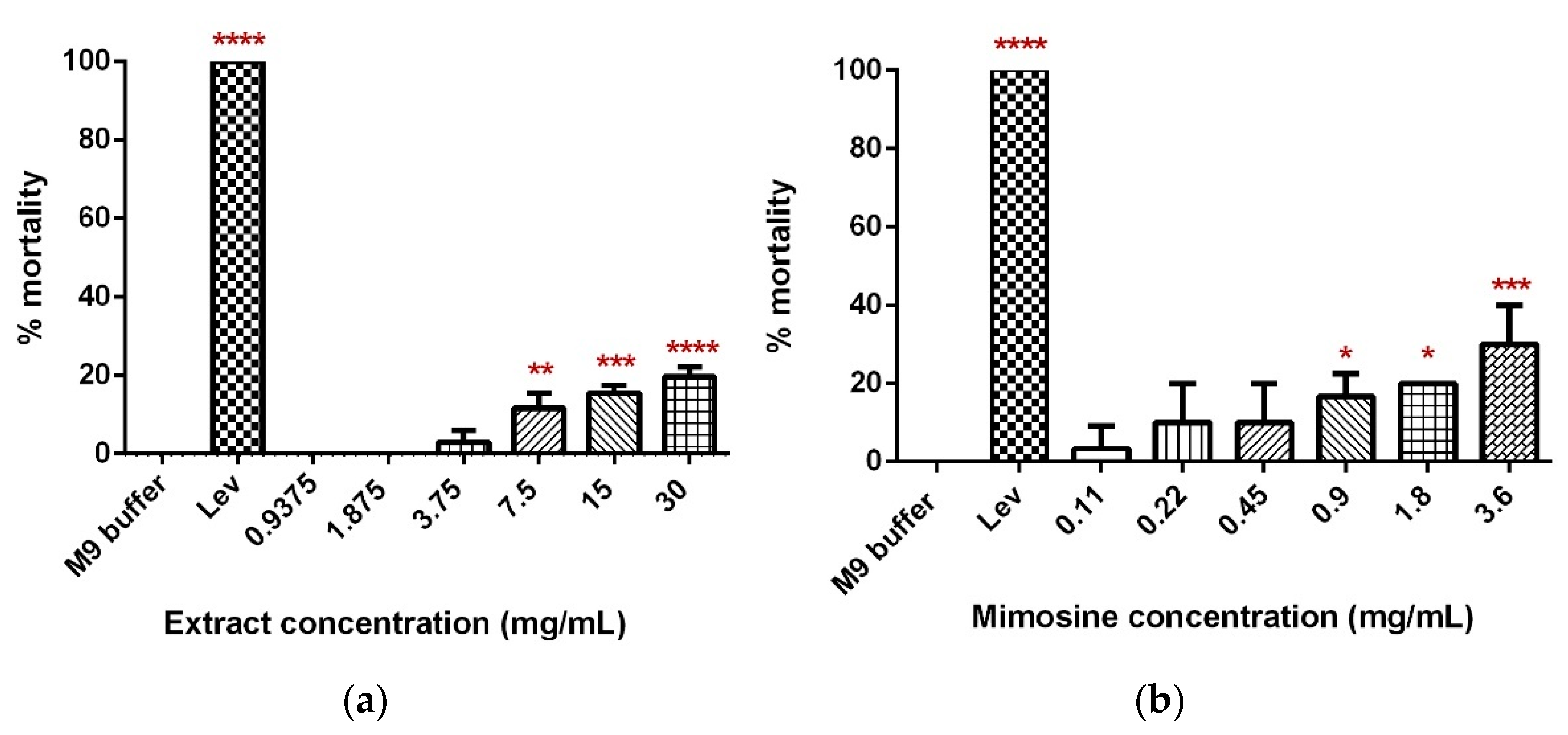 Molecules 27 01875 g005