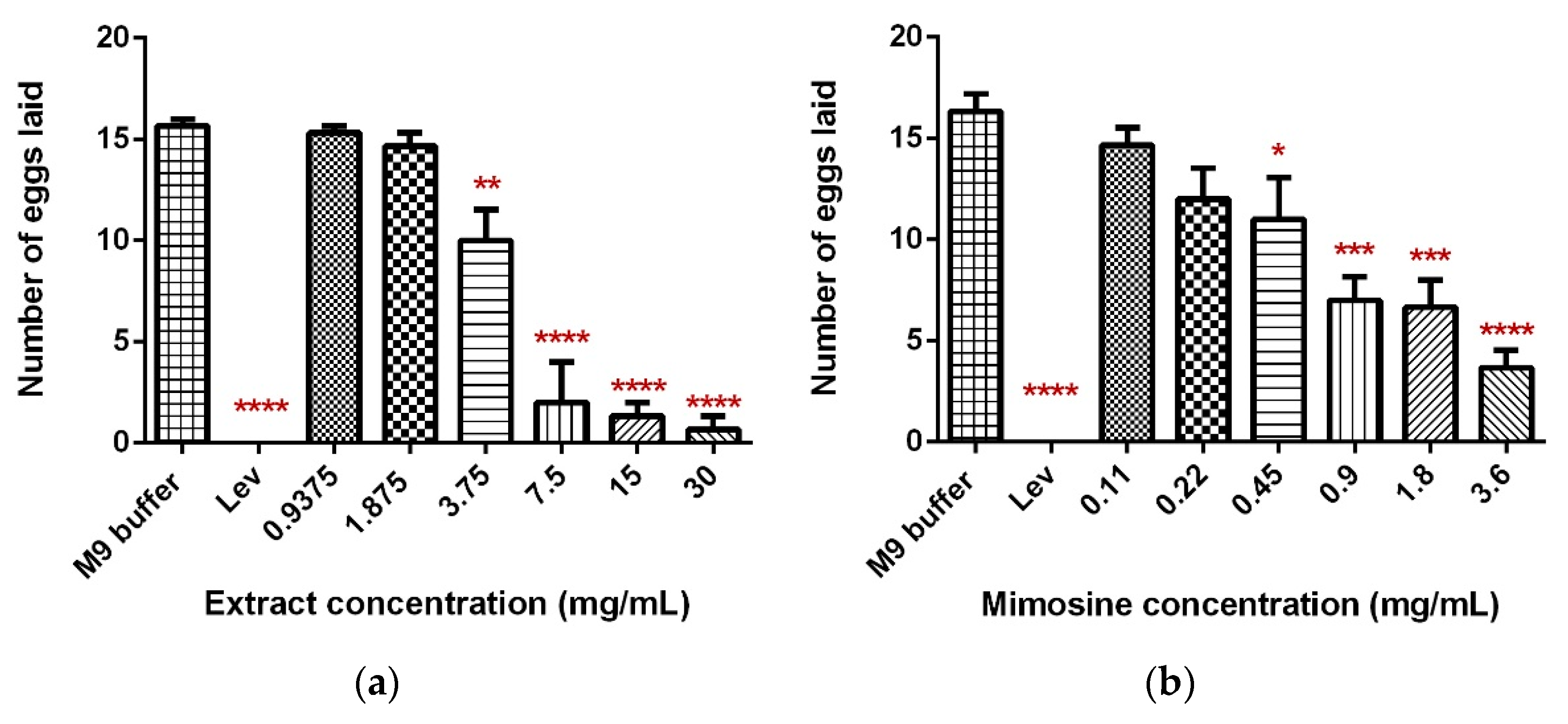 Molecules 27 01875 g007