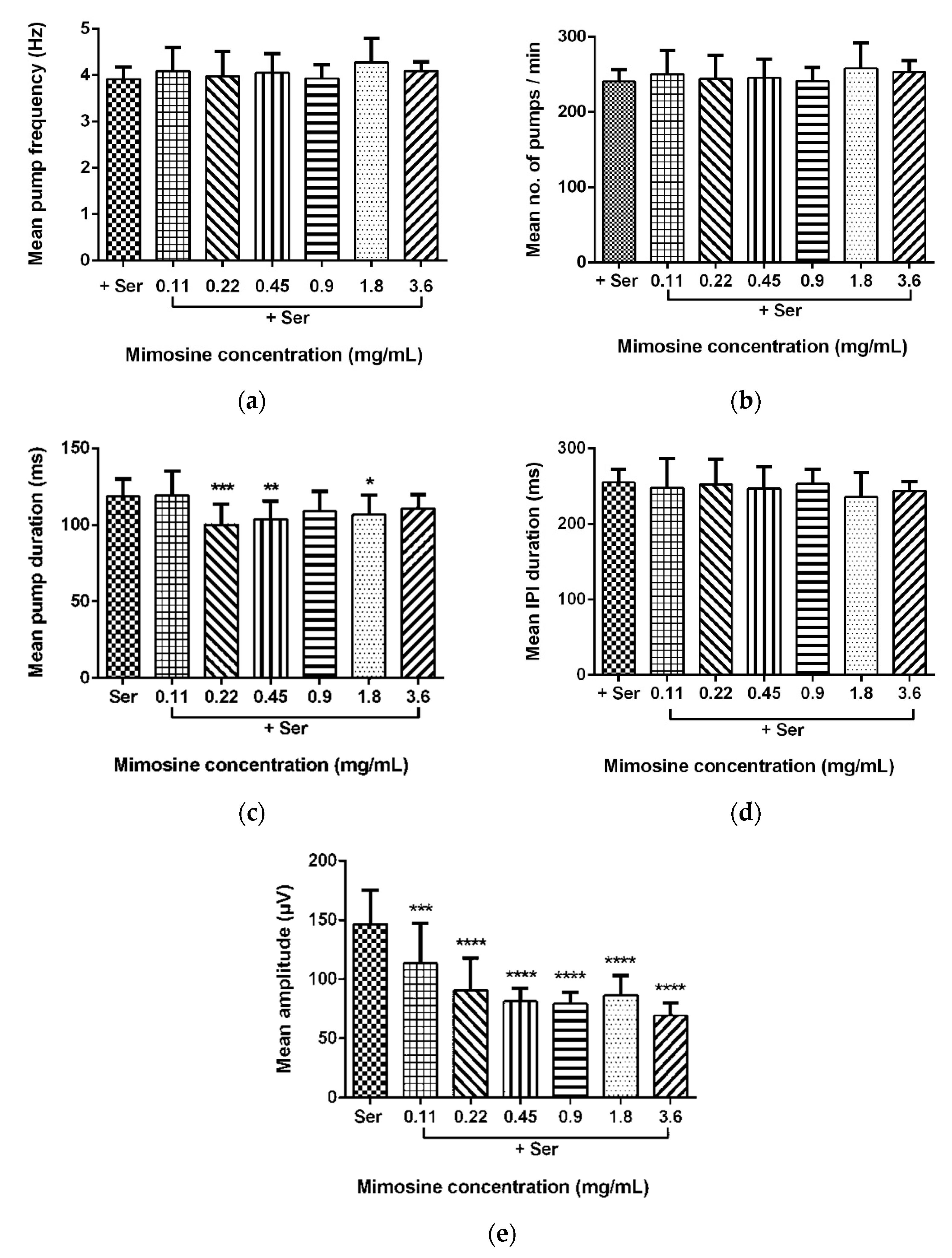 Molecules 27 01875 g009