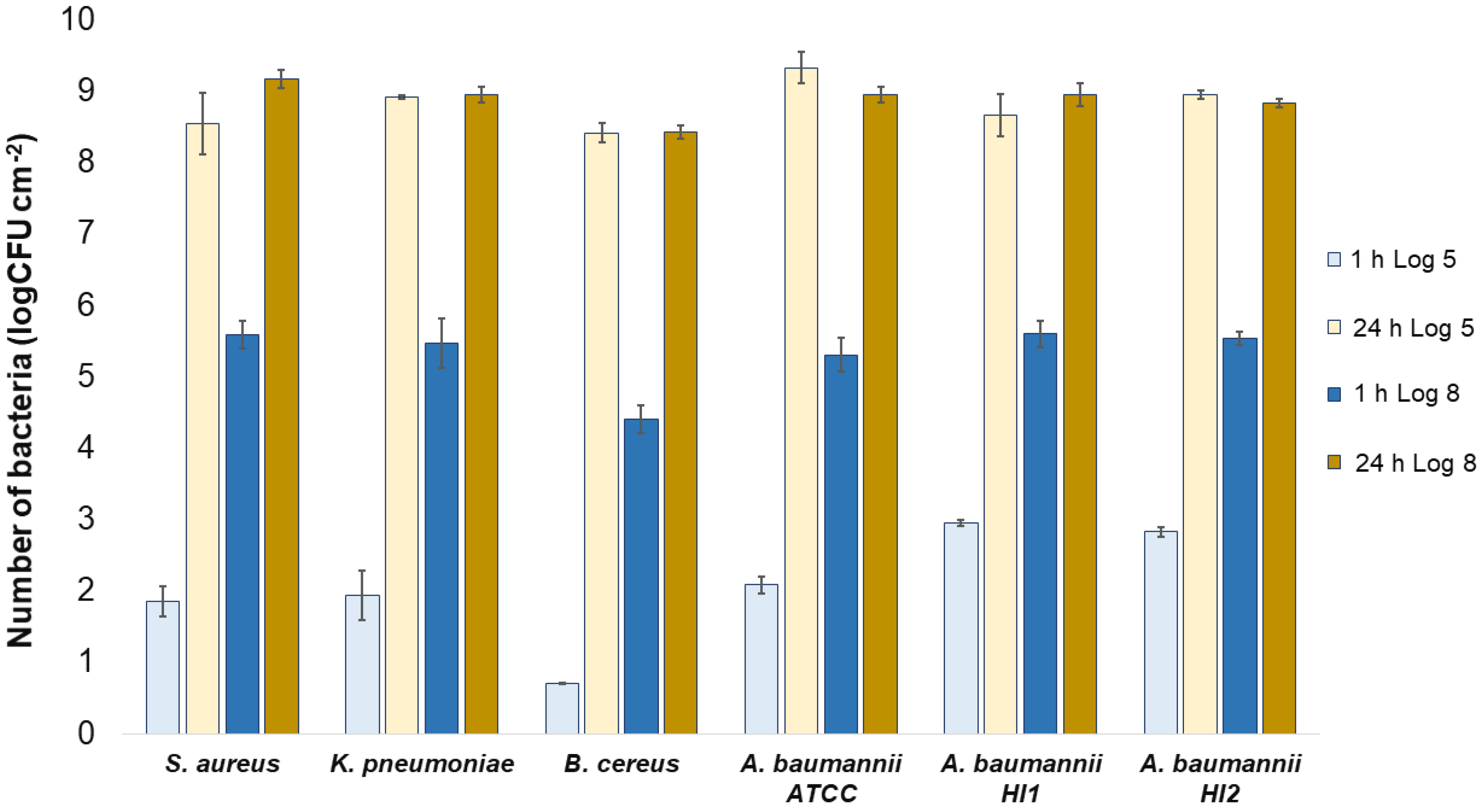 Molecules 27 01876 g003