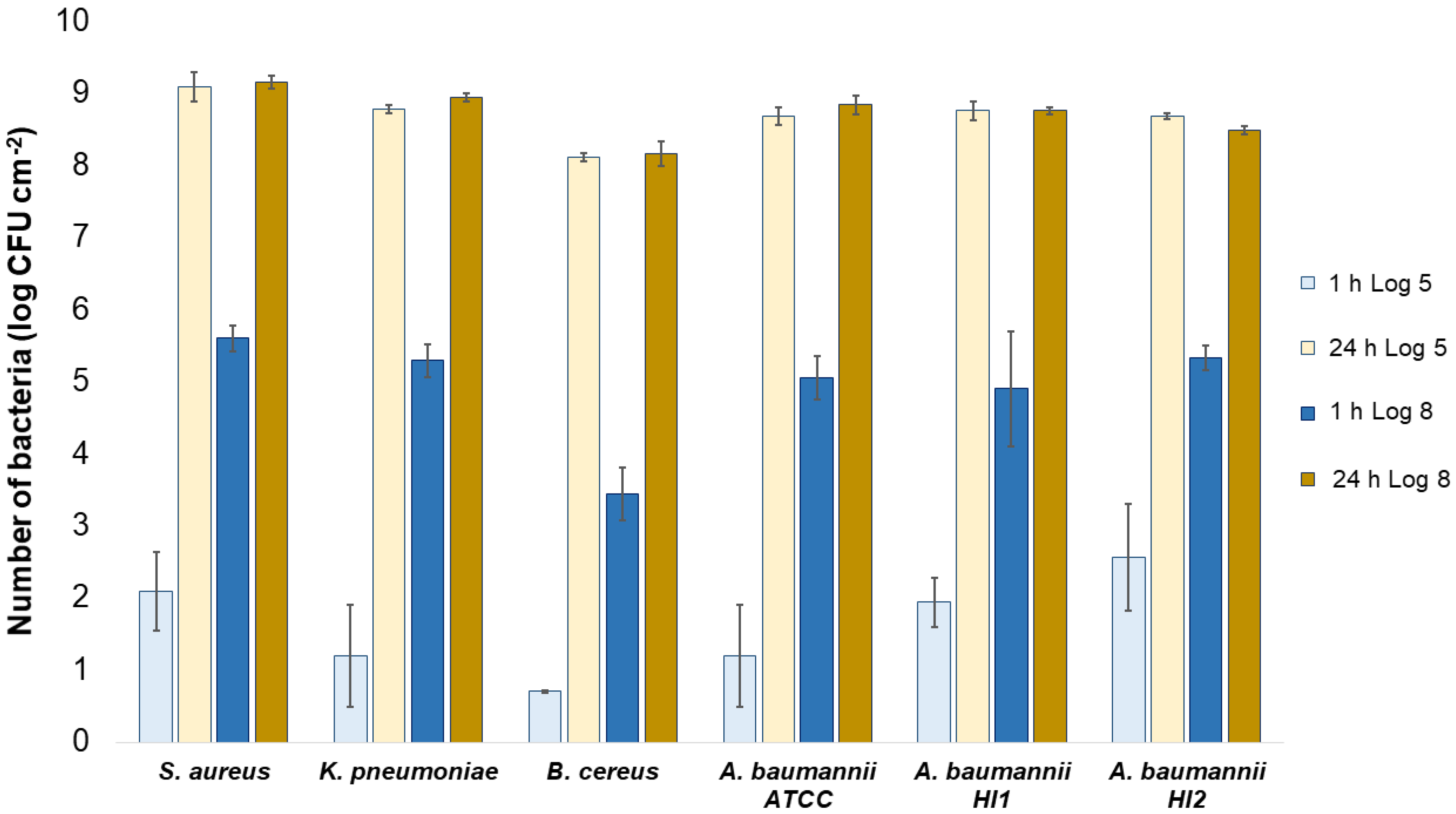 Molecules 27 01876 g004