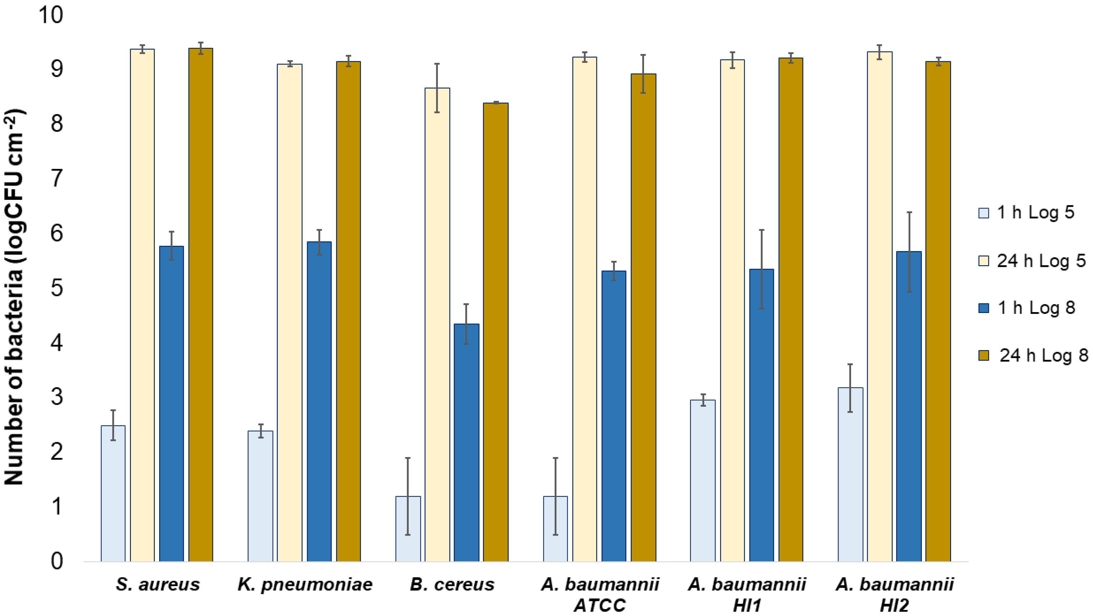 Molecules 27 01876 g005