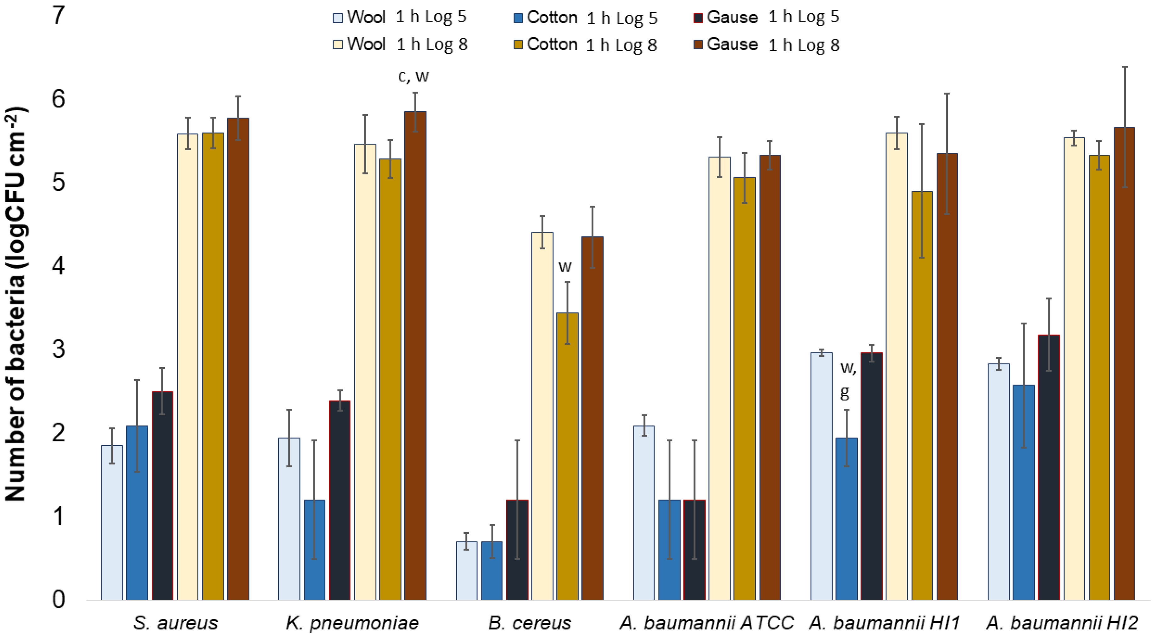 Molecules 27 01876 g007
