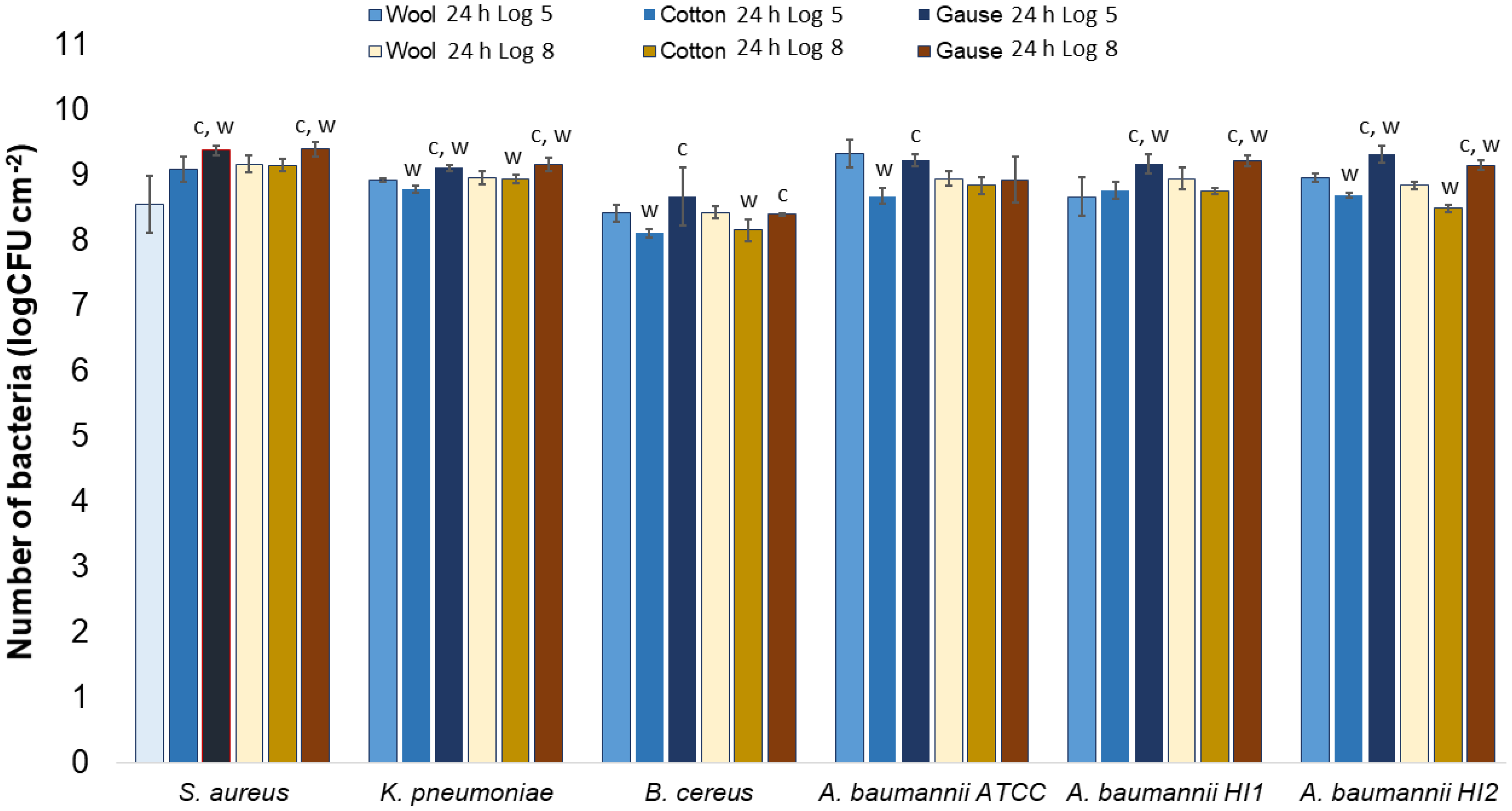 Molecules 27 01876 g008